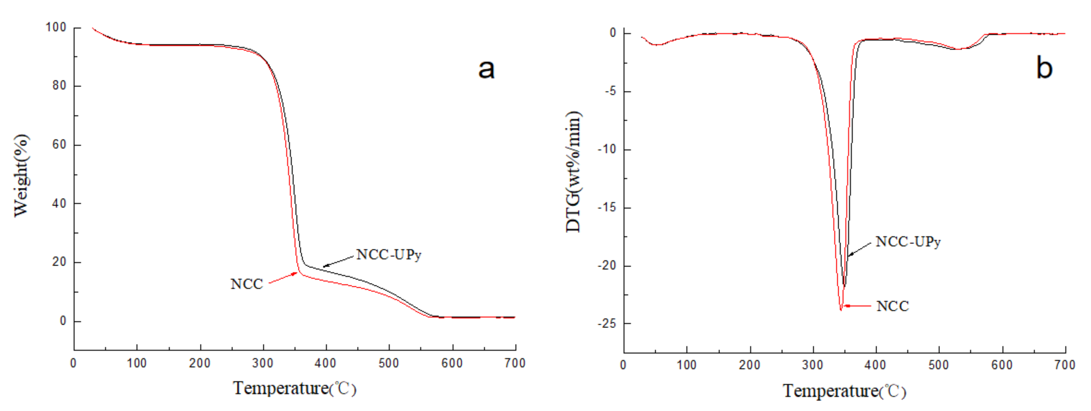 Polymers 14 02428 g009