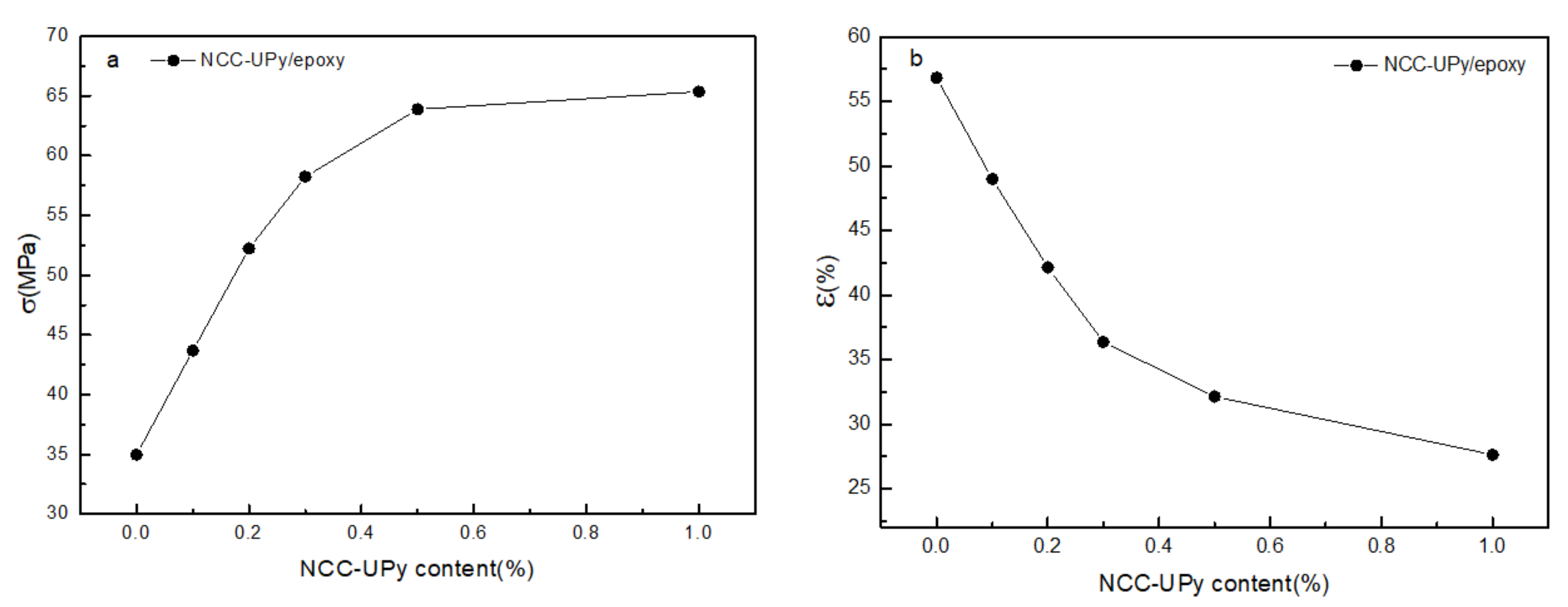 Polymers 14 02428 g012