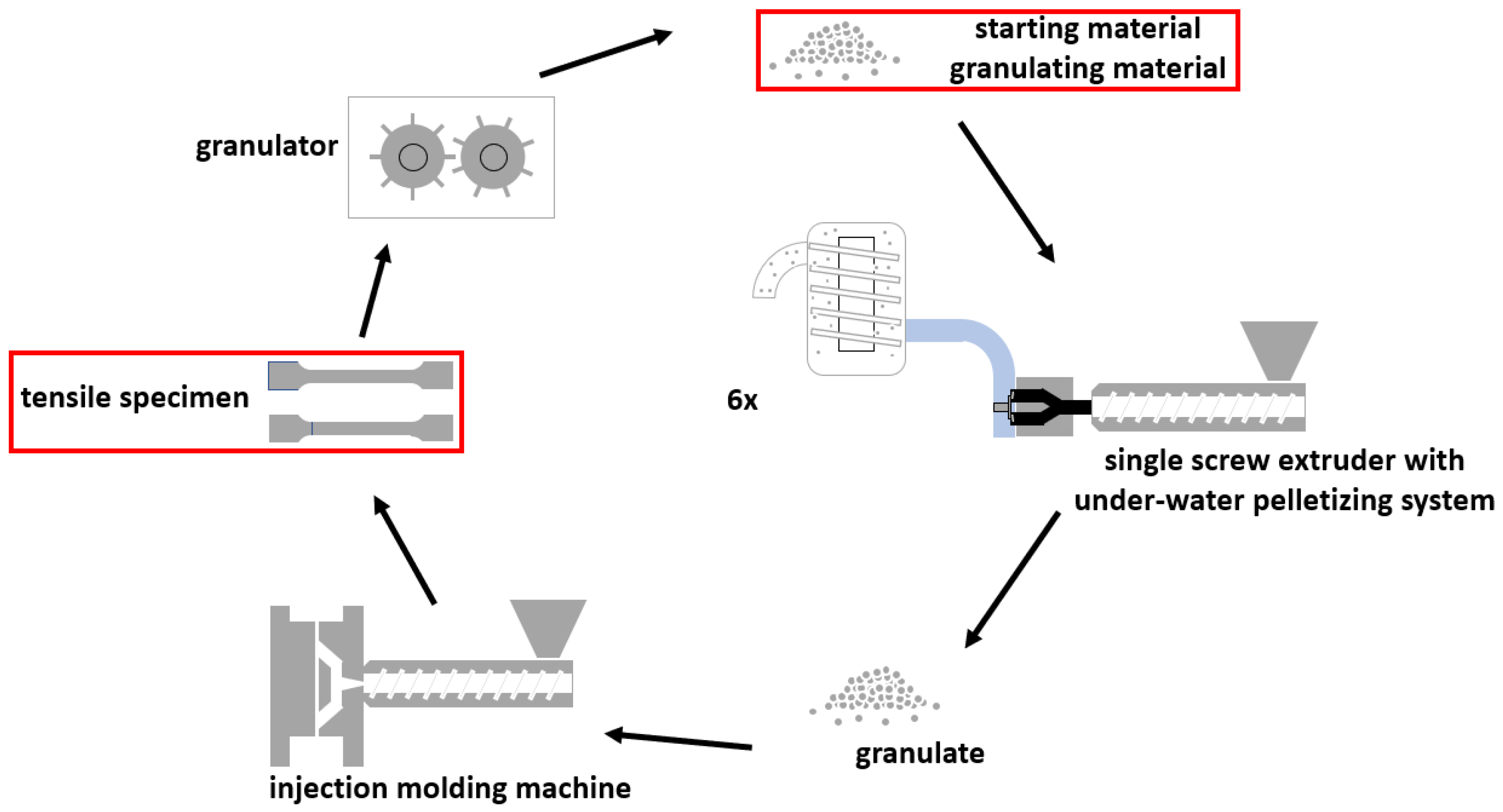 Polymers 14 02429 g003 550