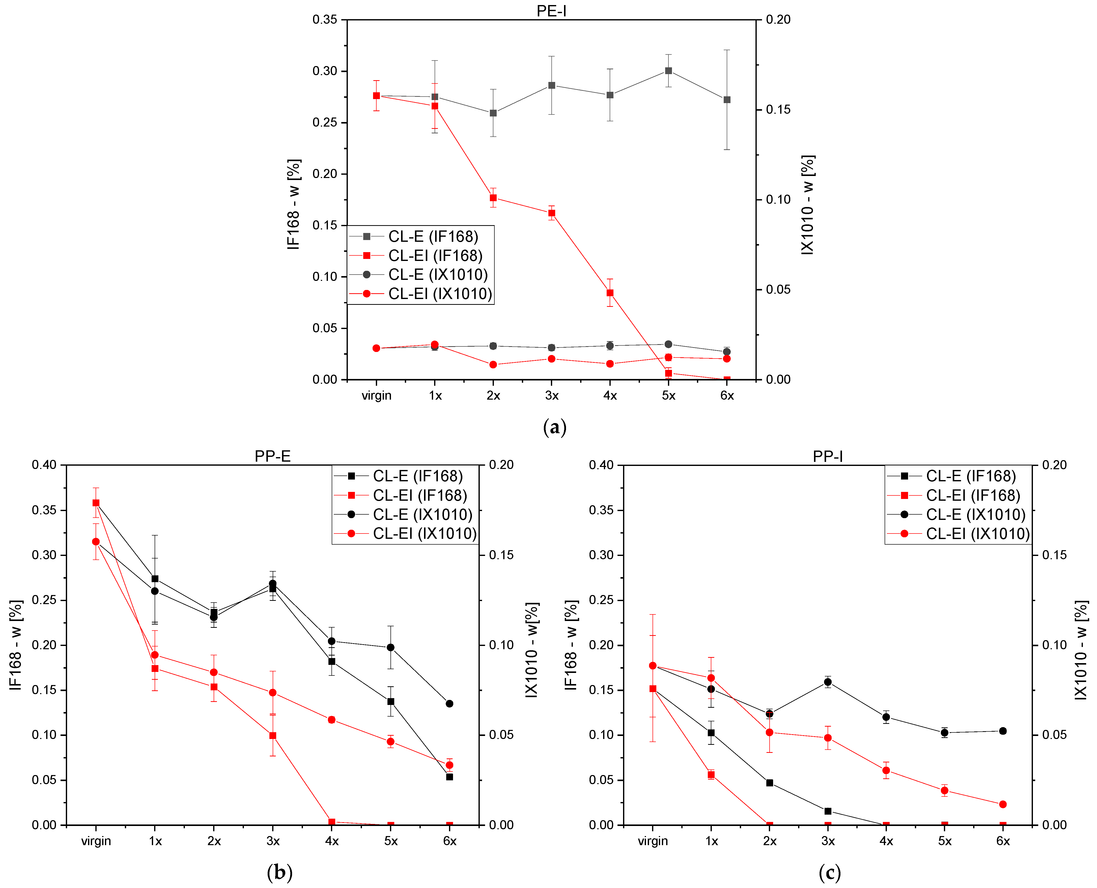 Polymers 14 02429 g004 550