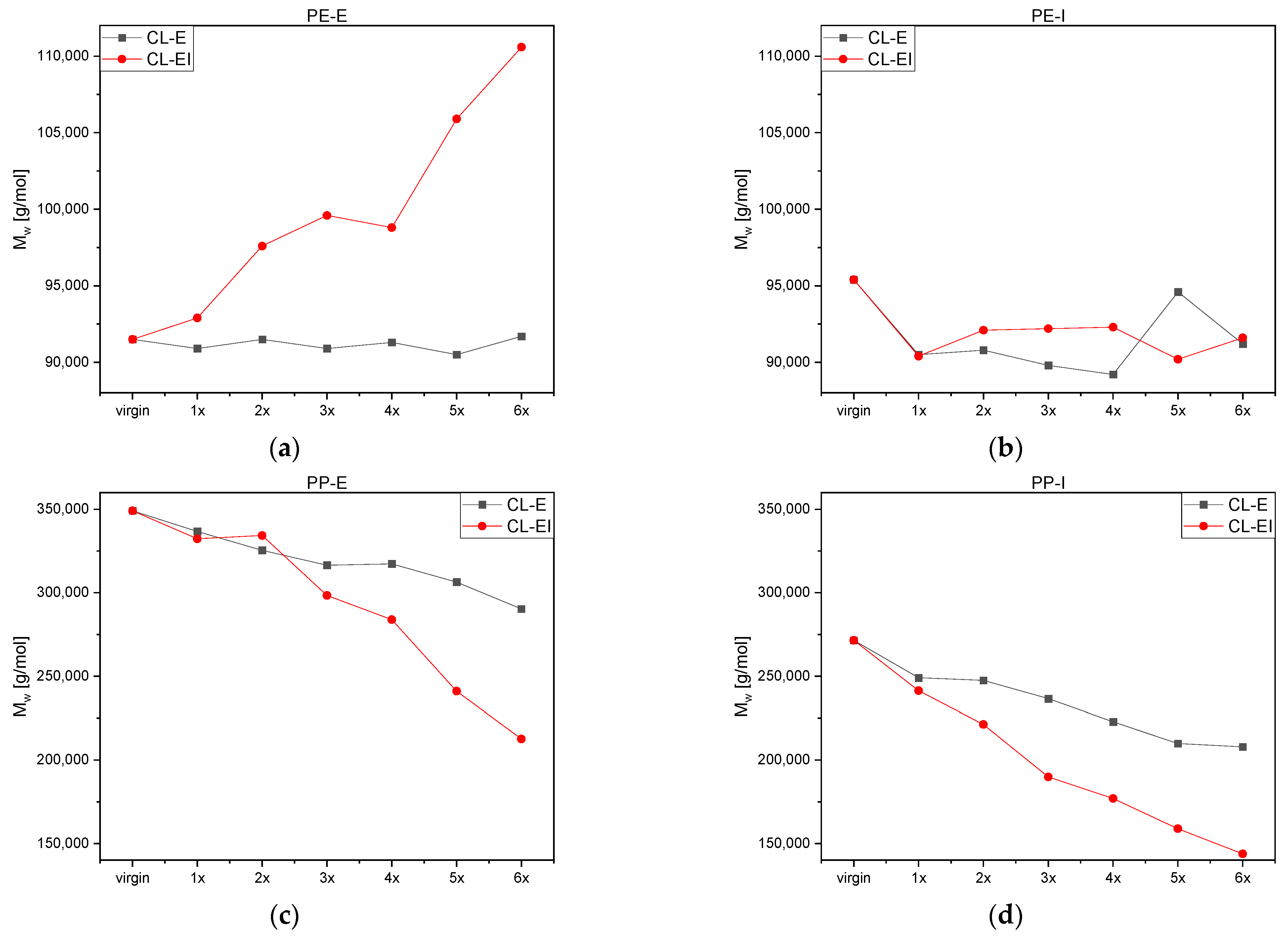Polymers 14 02429 g005 550