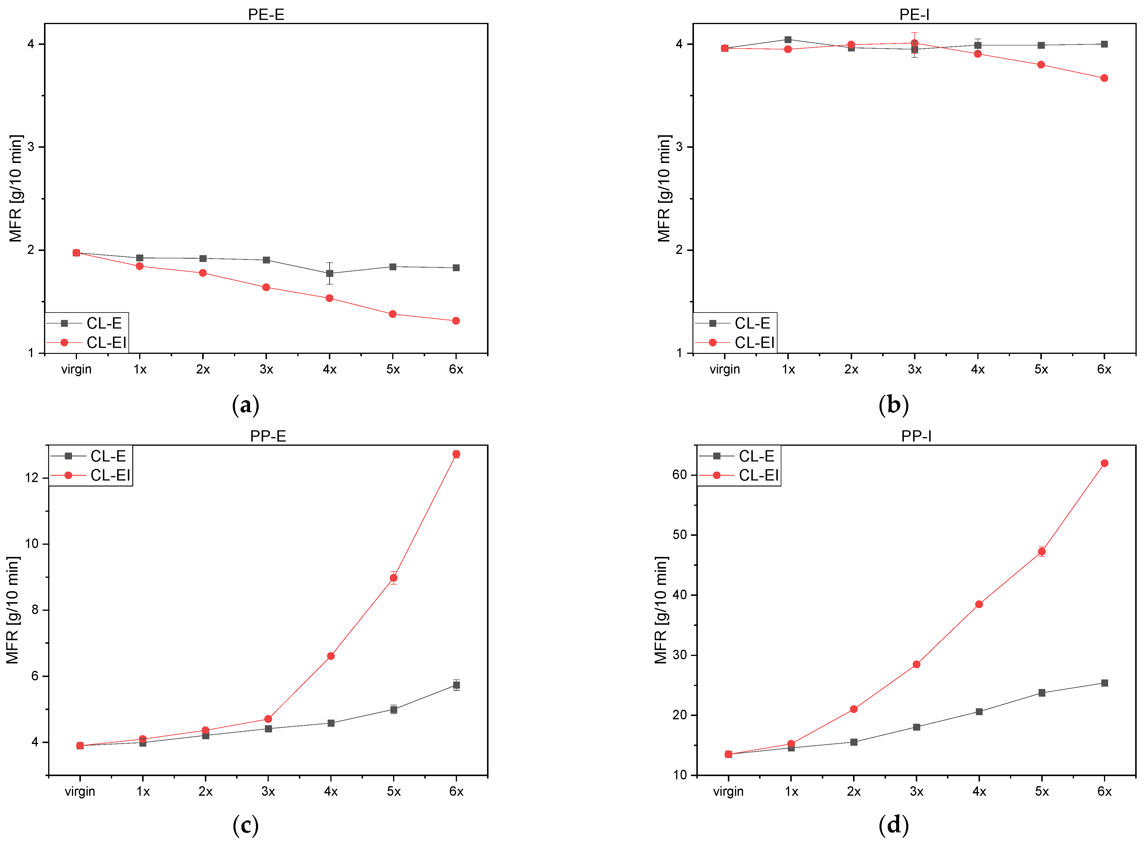 Polymers 14 02429 g006 550