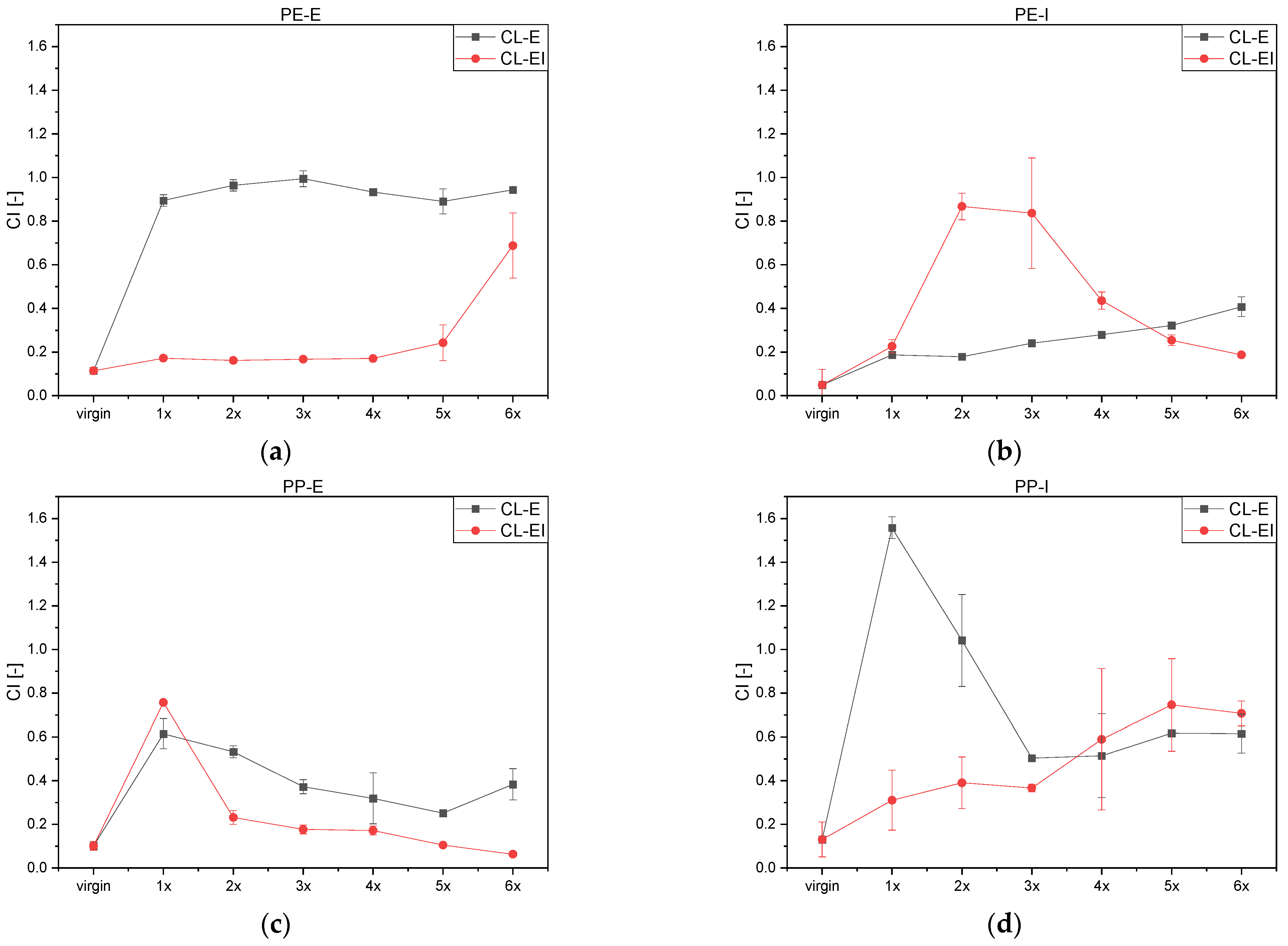 Polymers 14 02429 g007 550