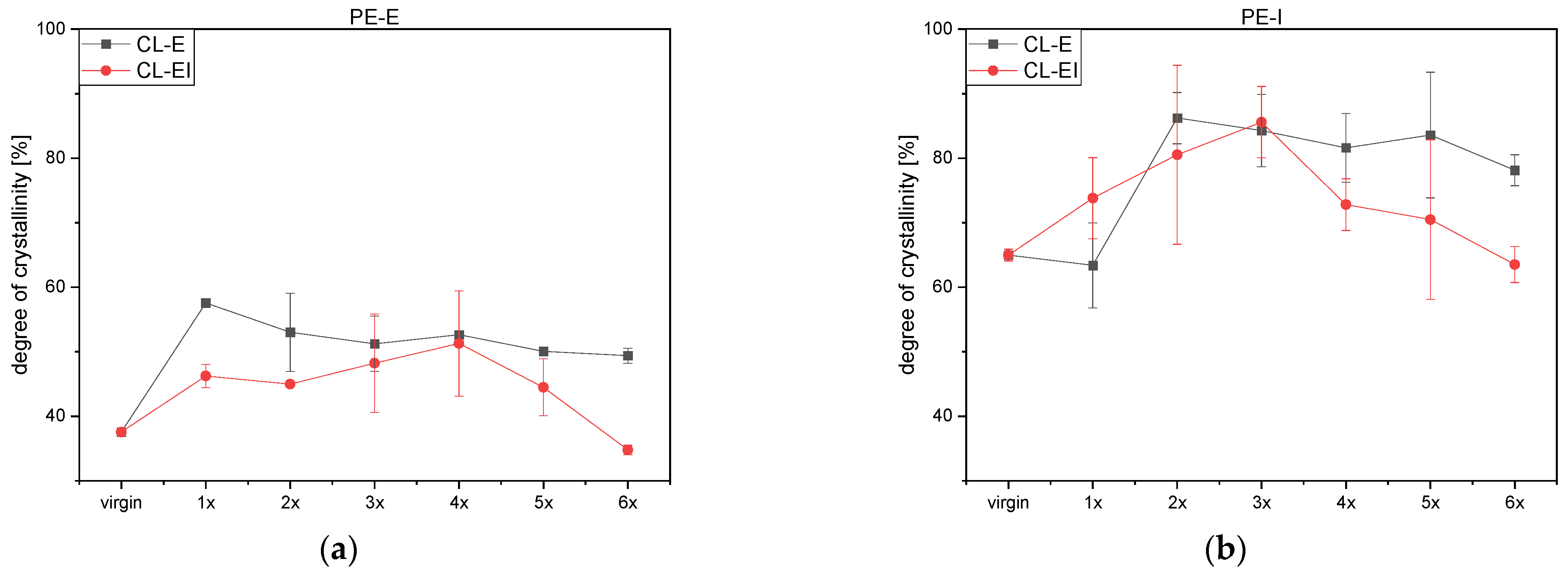 Polymers 14 02429 g008a 550