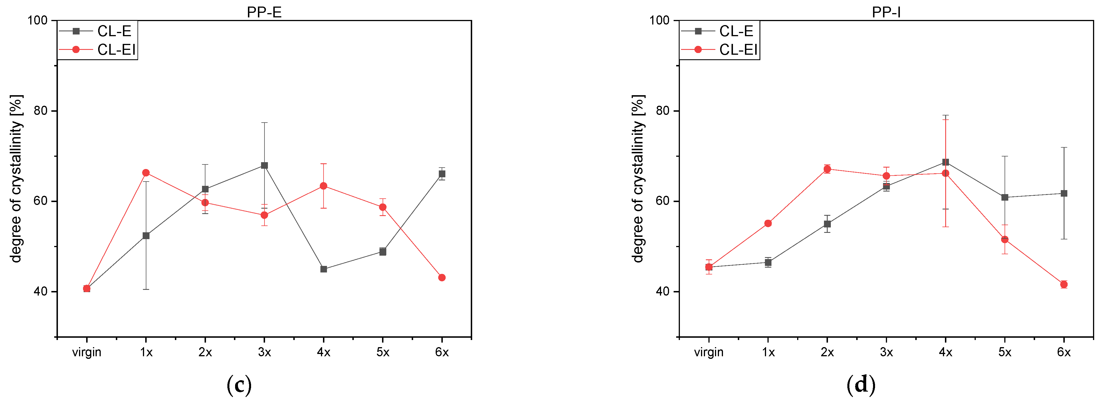Polymers 14 02429 g008b 550
