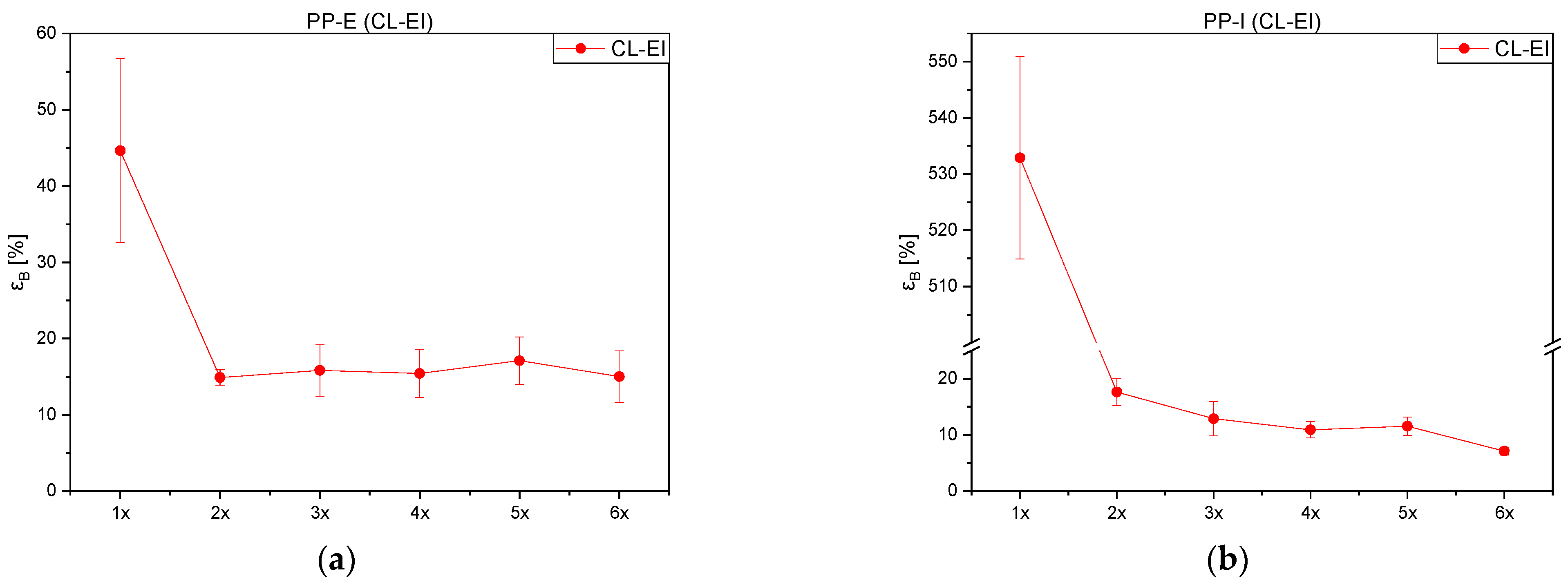 Polymers 14 02429 g009 550