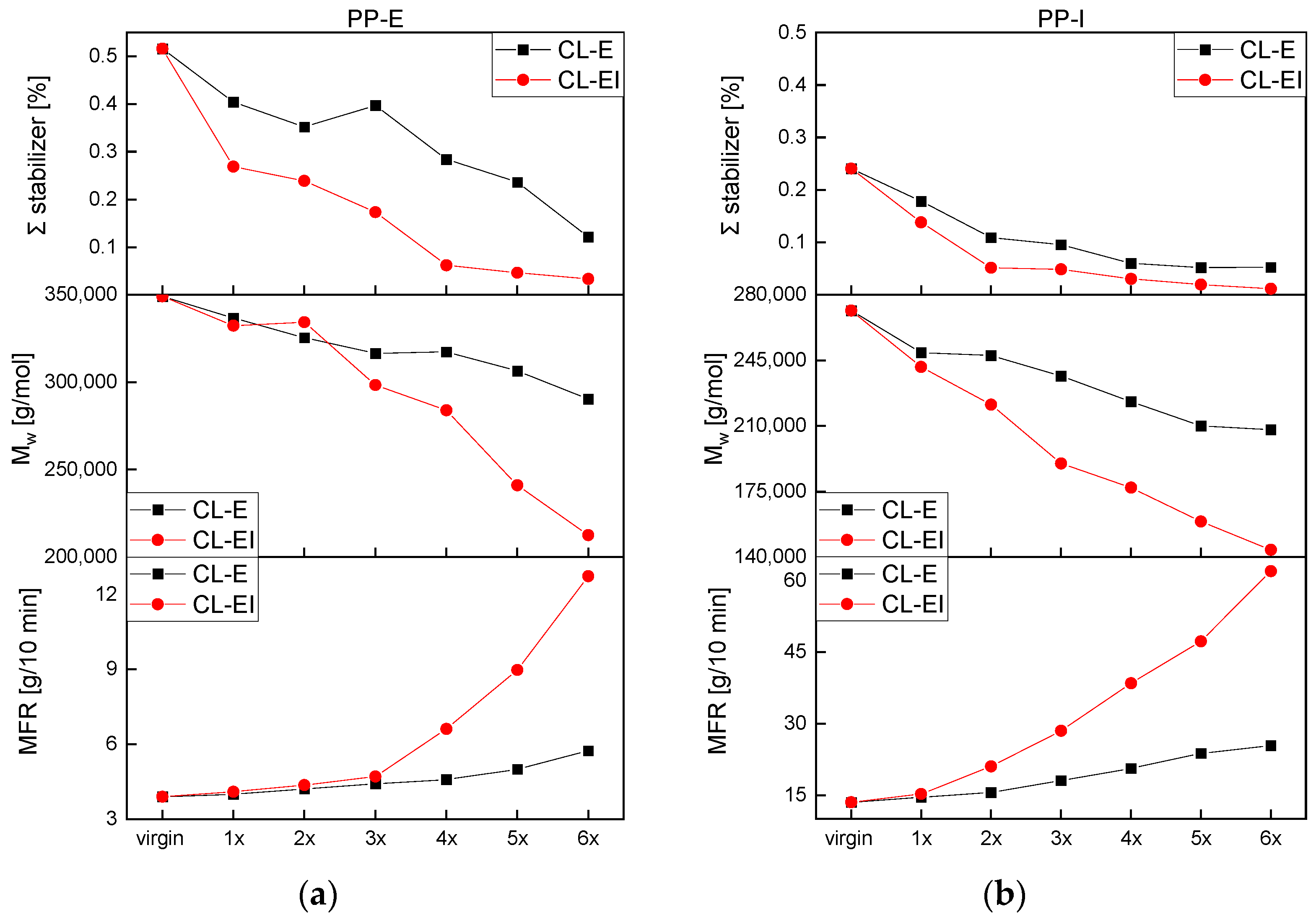 Polymers 14 02429 g011 550