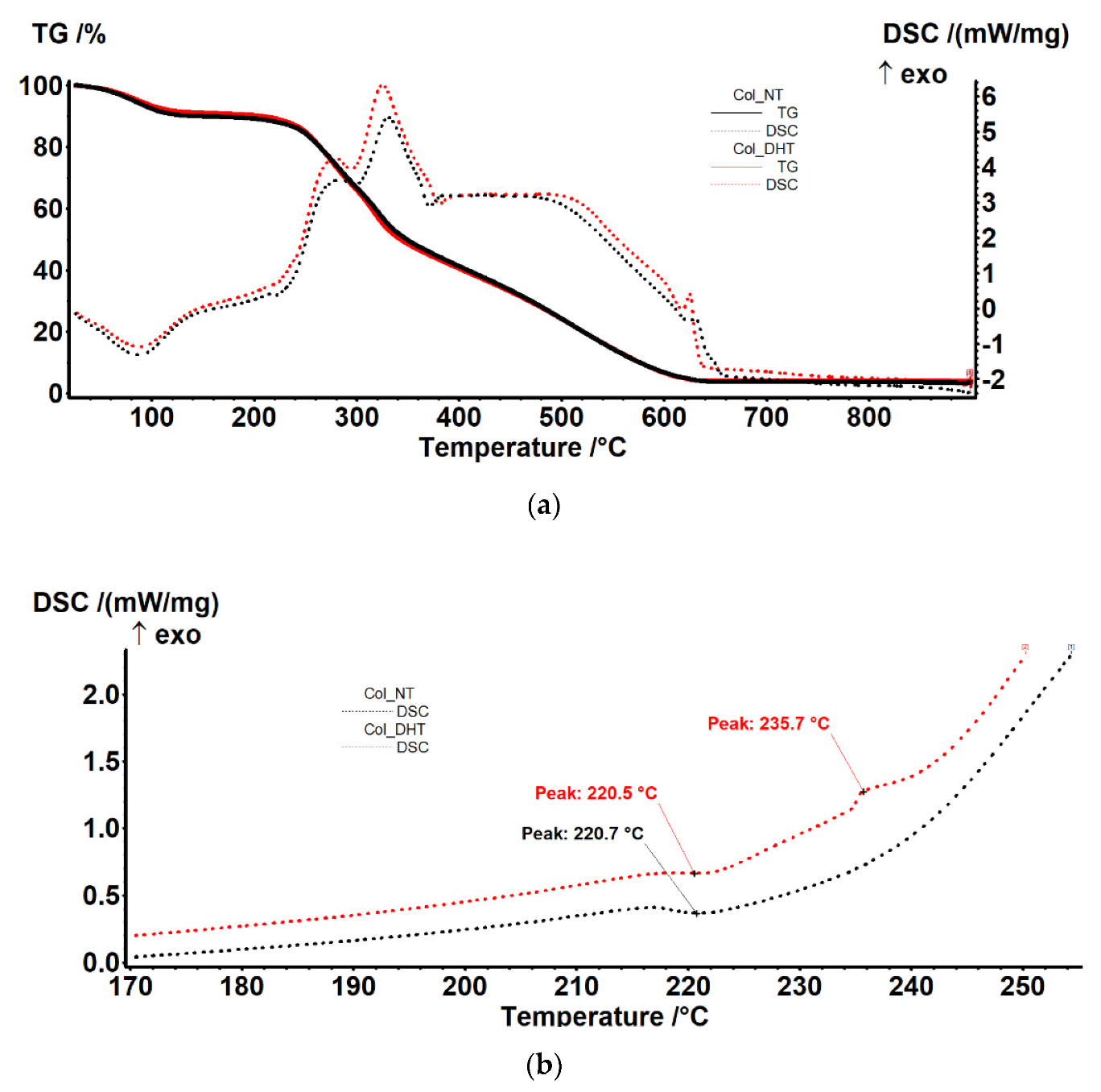 Polymers 14 02430 g006 550