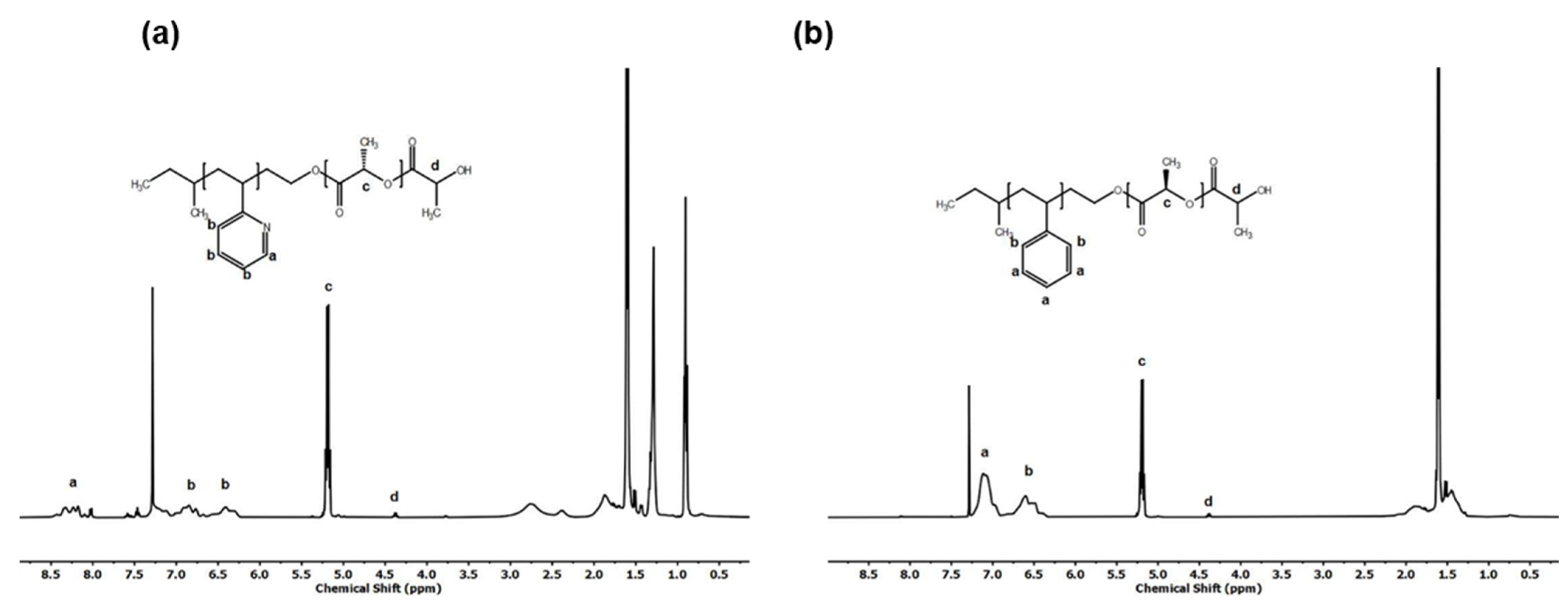 Polymers 14 02431 g002
