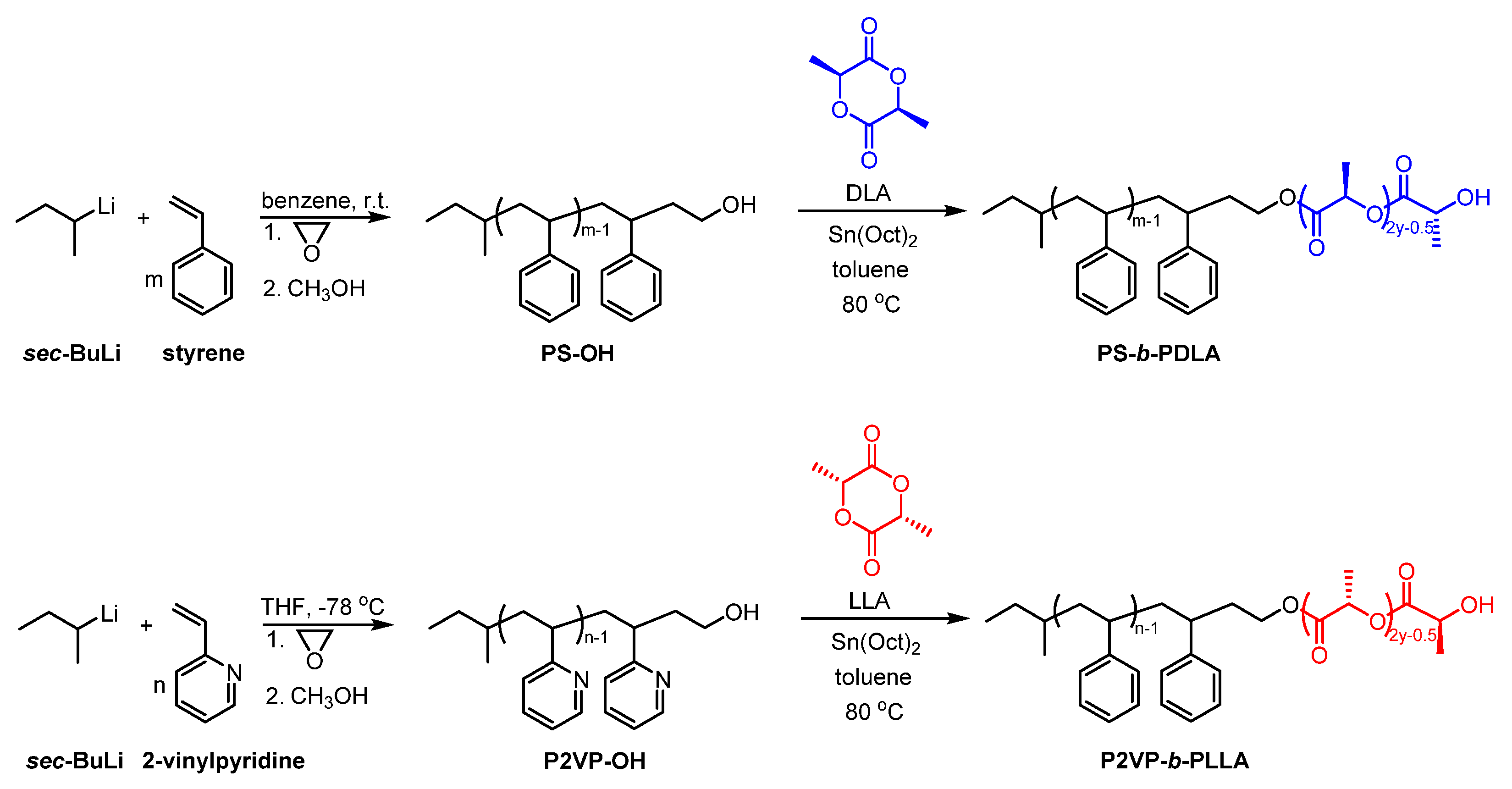 Polymers 14 02431 sch001