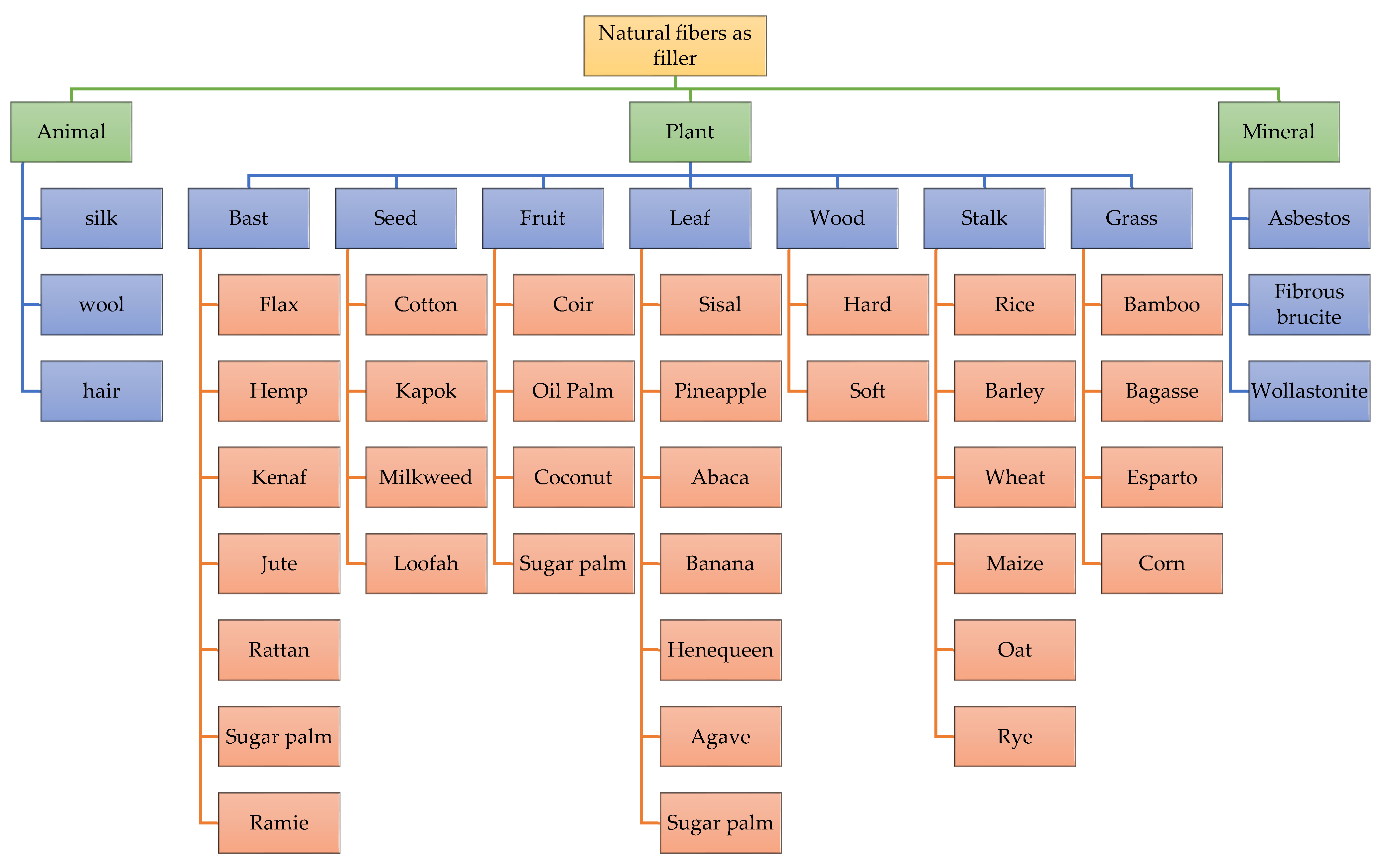 Polymers 14 02432 g008