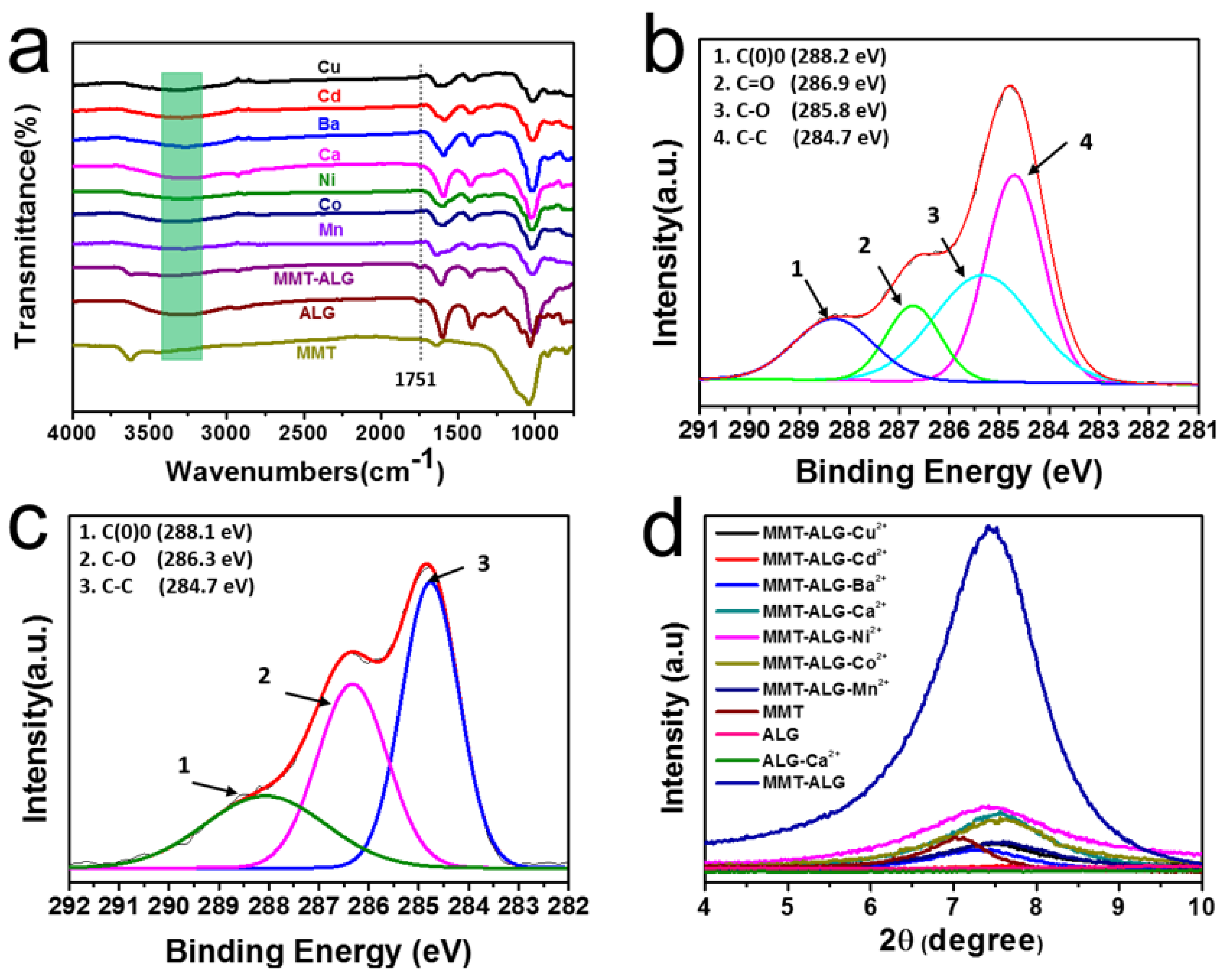 Polymers 14 02433 g003