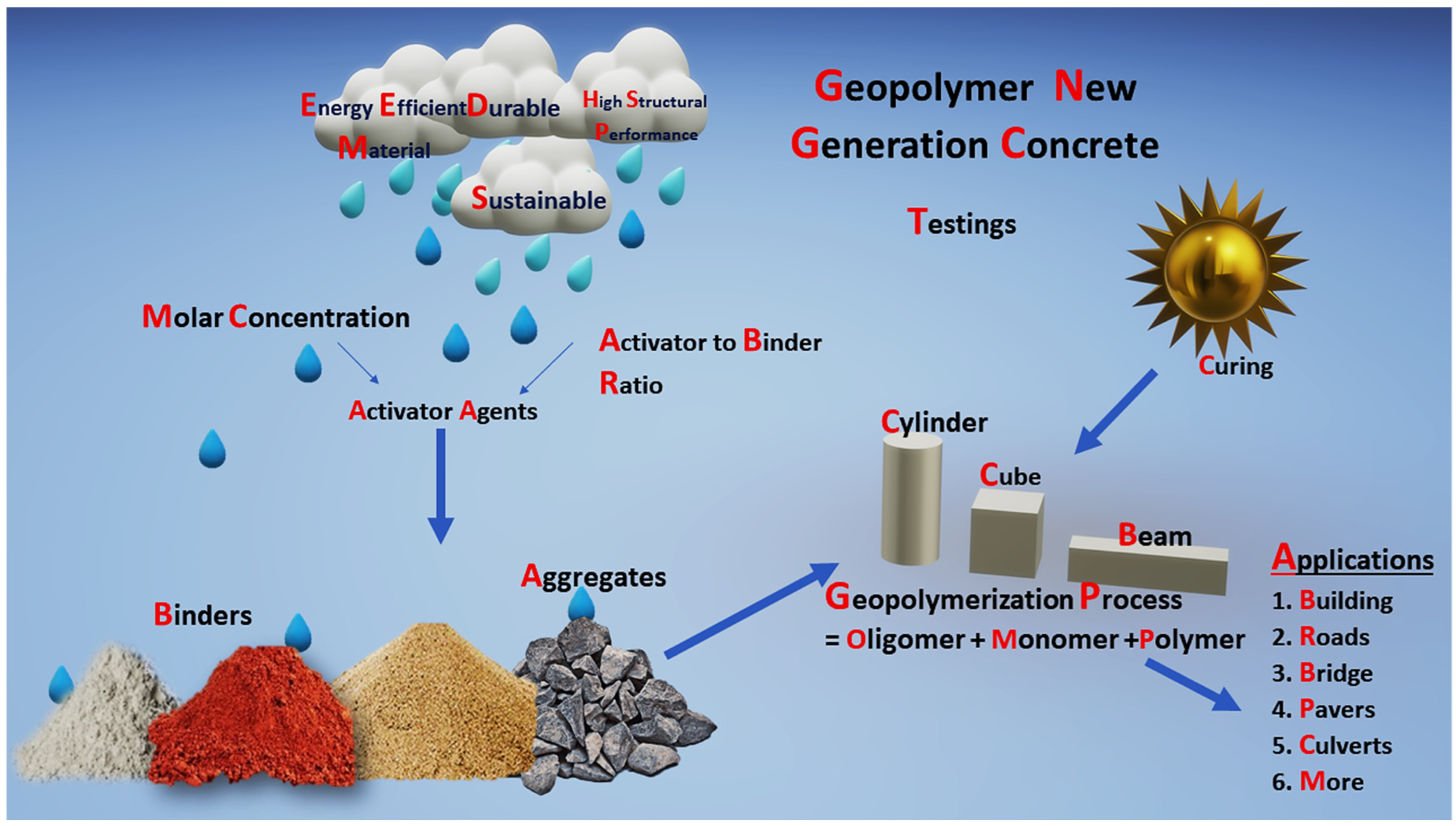 Polymers 14 02434 g001 Polymers 14 02434 g001