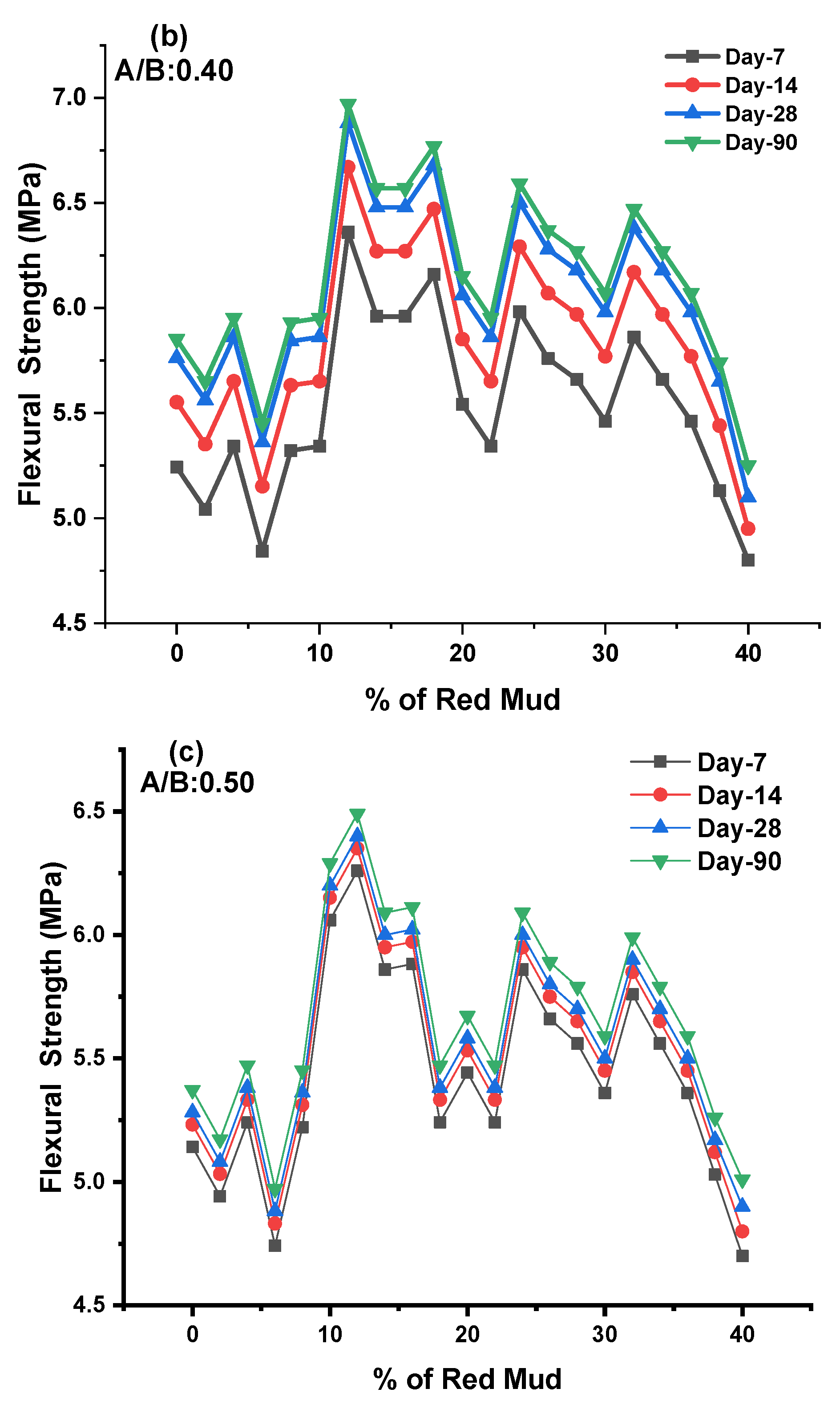 Polymers 14 02434 g008b Polymers 14 02434 g008b