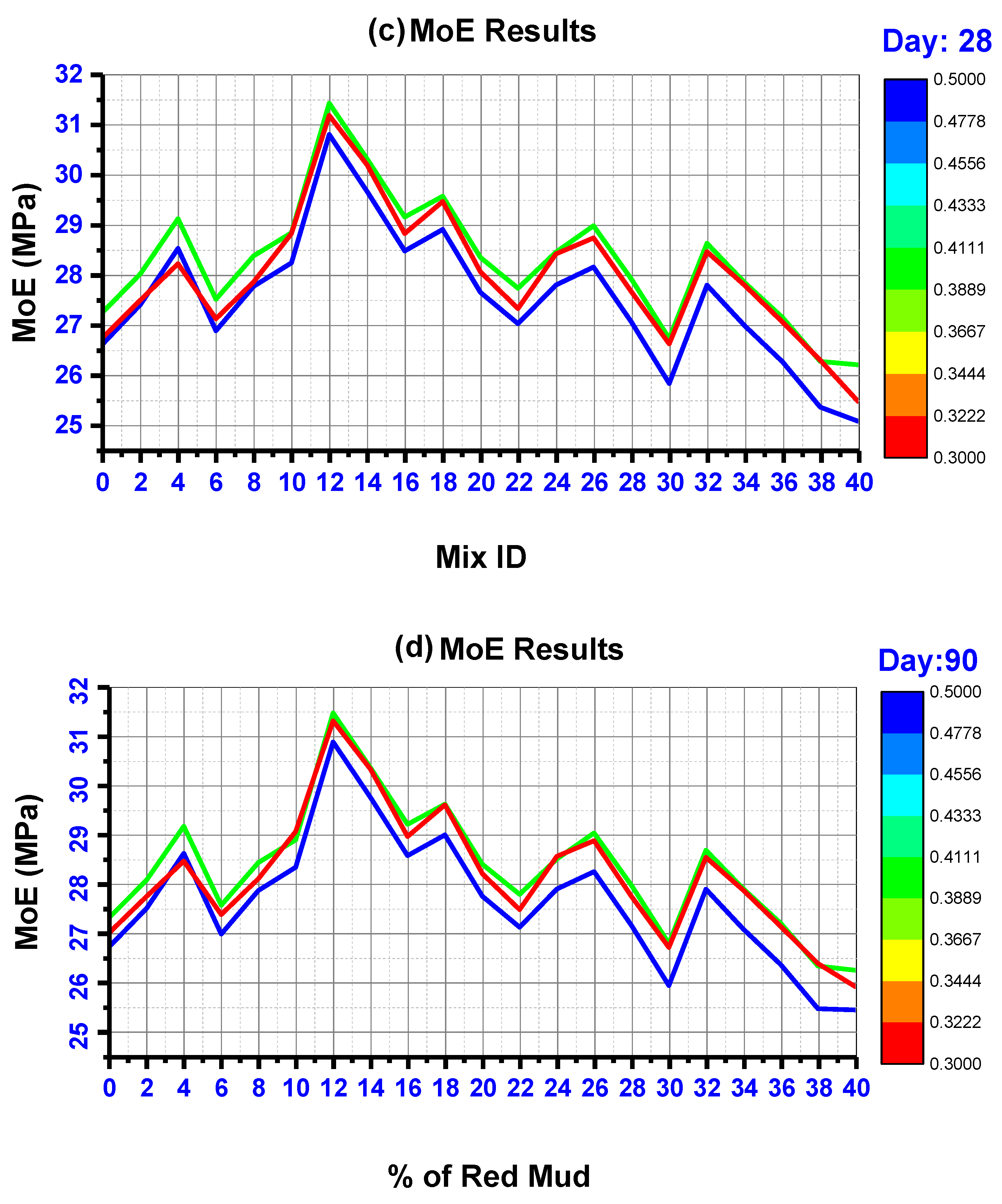 Polymers 14 02434 g010b Polymers 14 02434 g010b