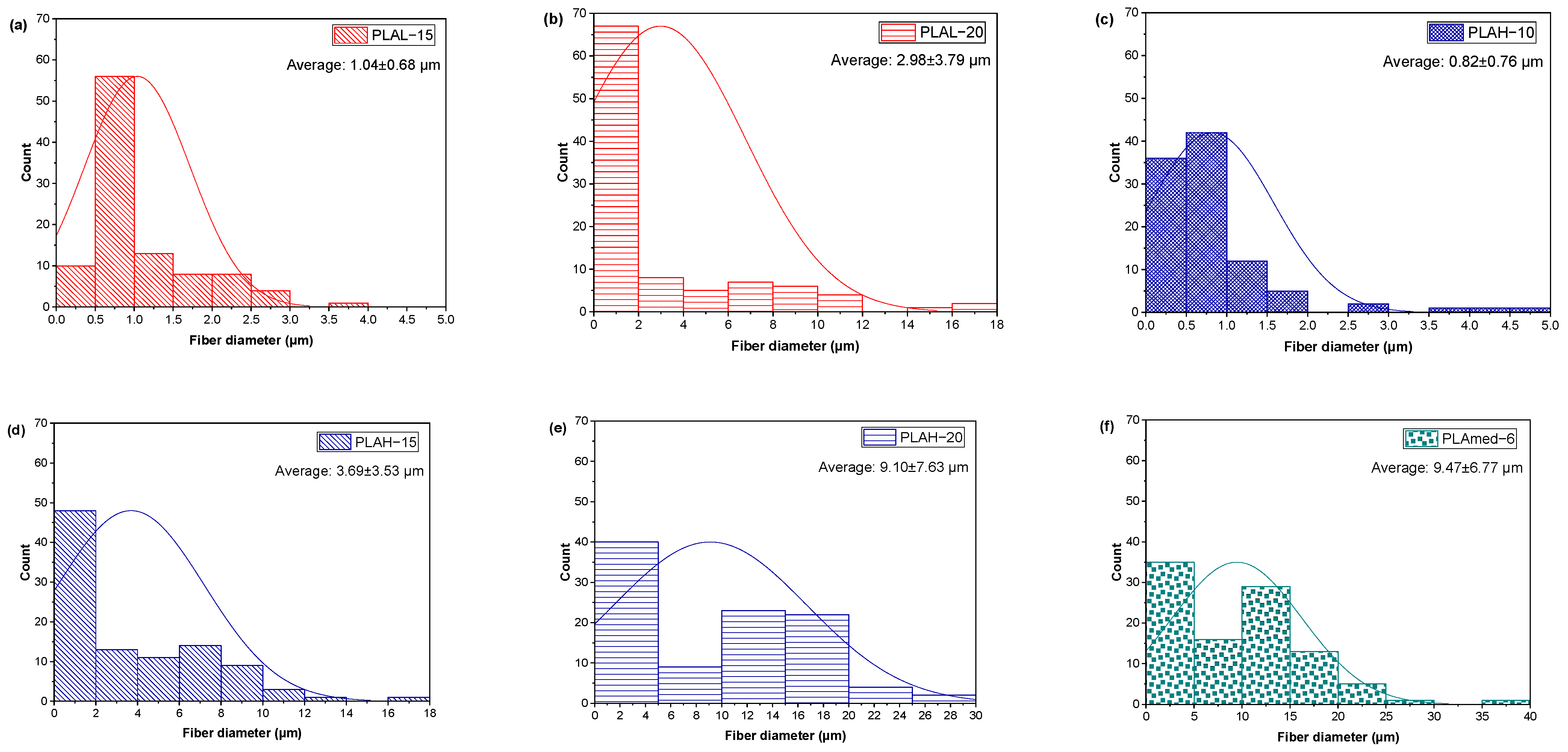 Polymers 14 02435 g002