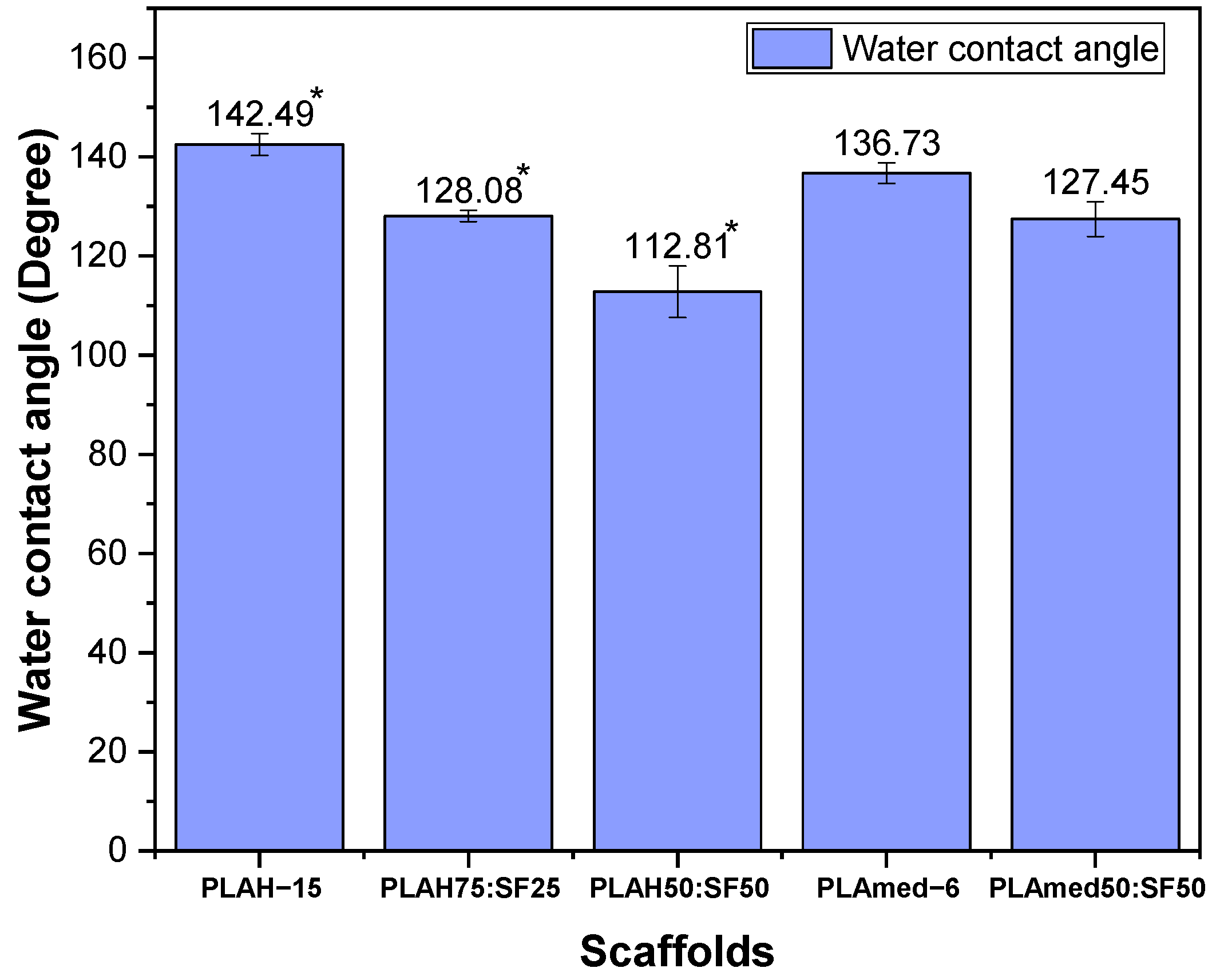 Polymers 14 02435 g009