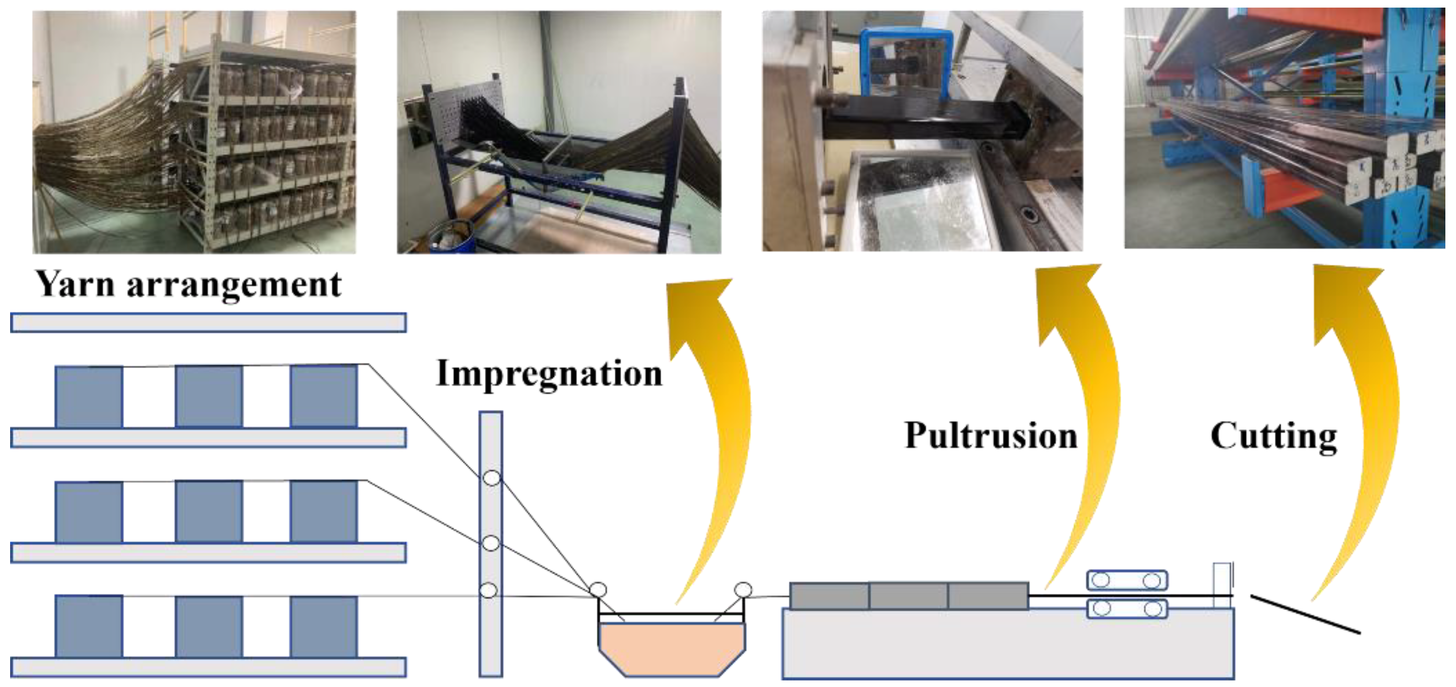 Polymers 14 02443 g001