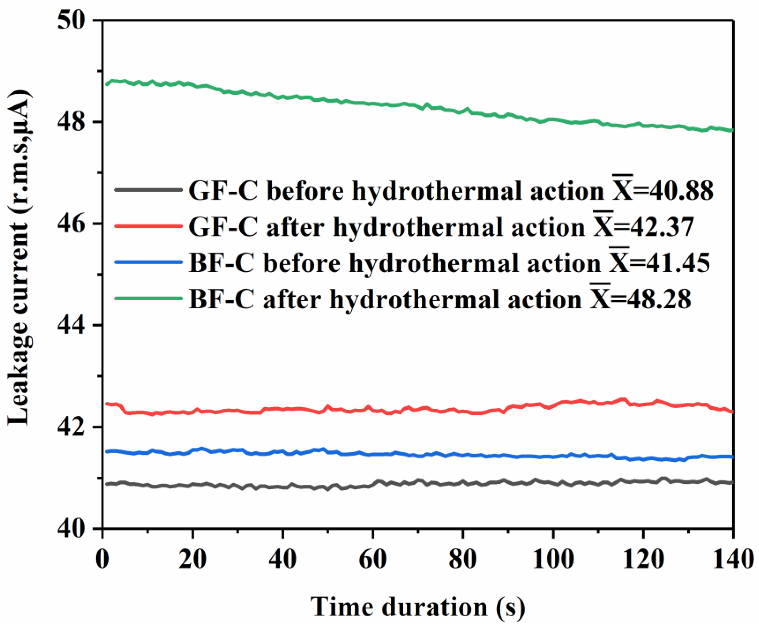Polymers 14 02443 g008
