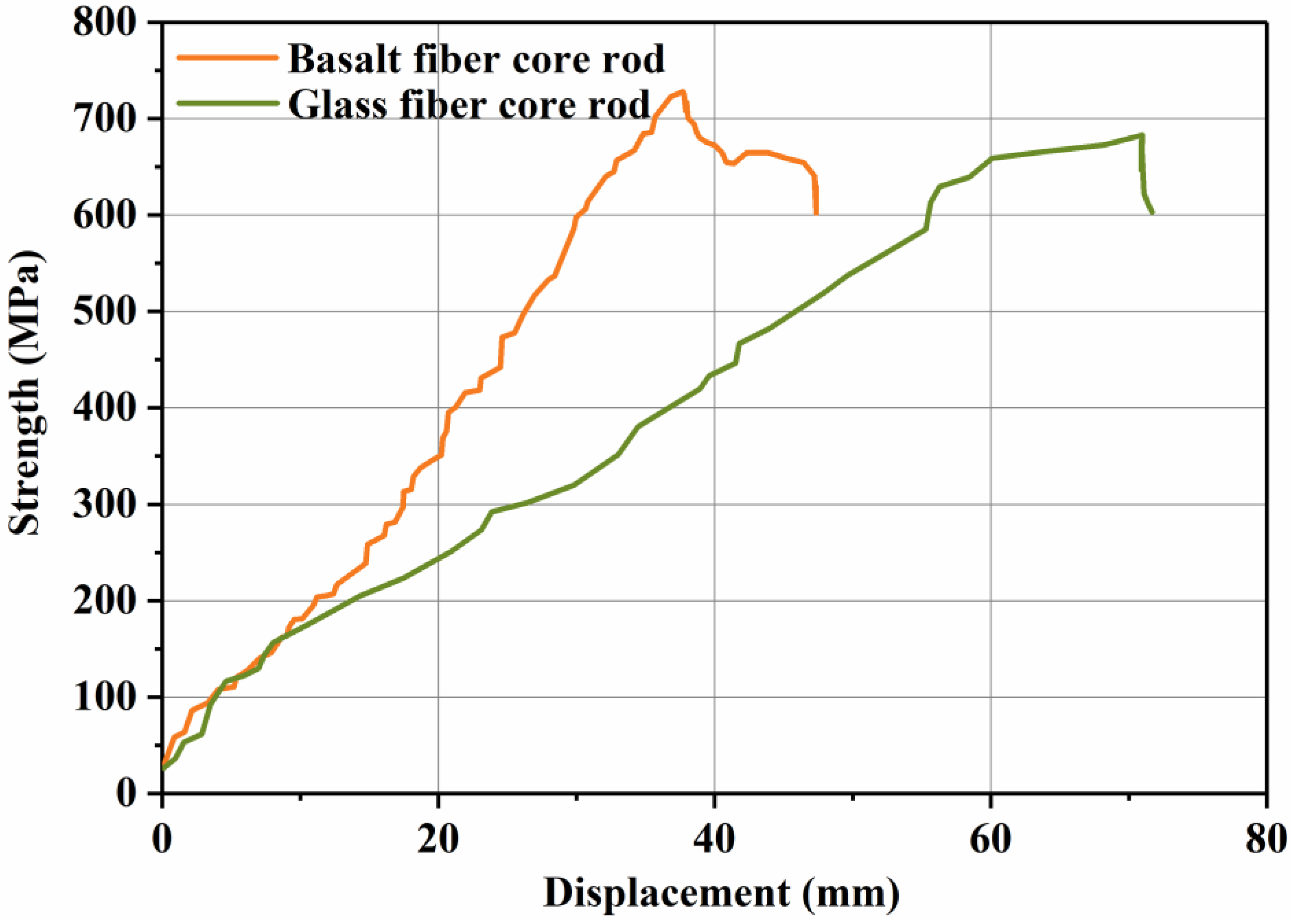 Polymers 14 02443 g010