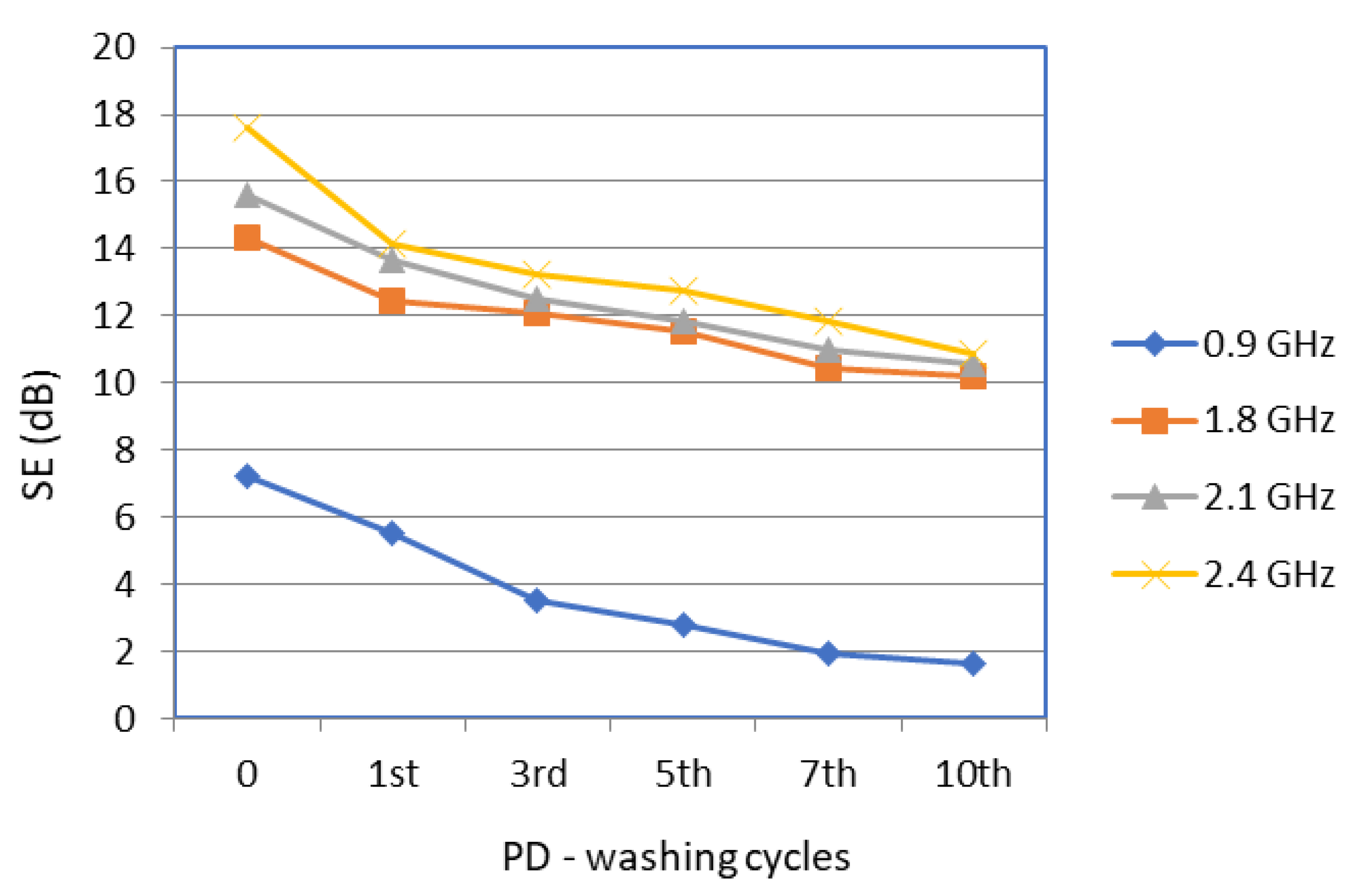 Polymers 14 02445 g005 550