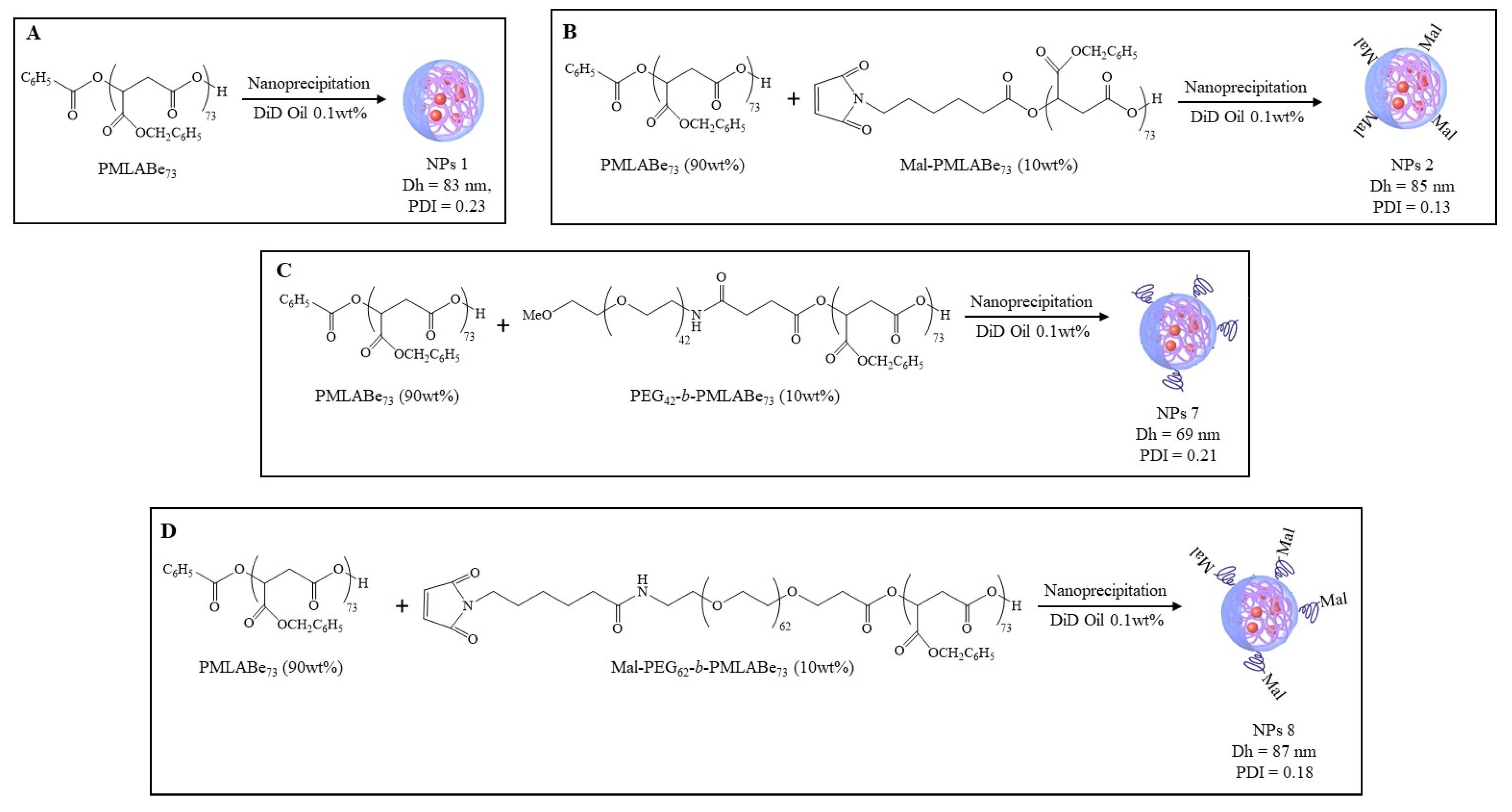 Polymers 14 02447 g002 550