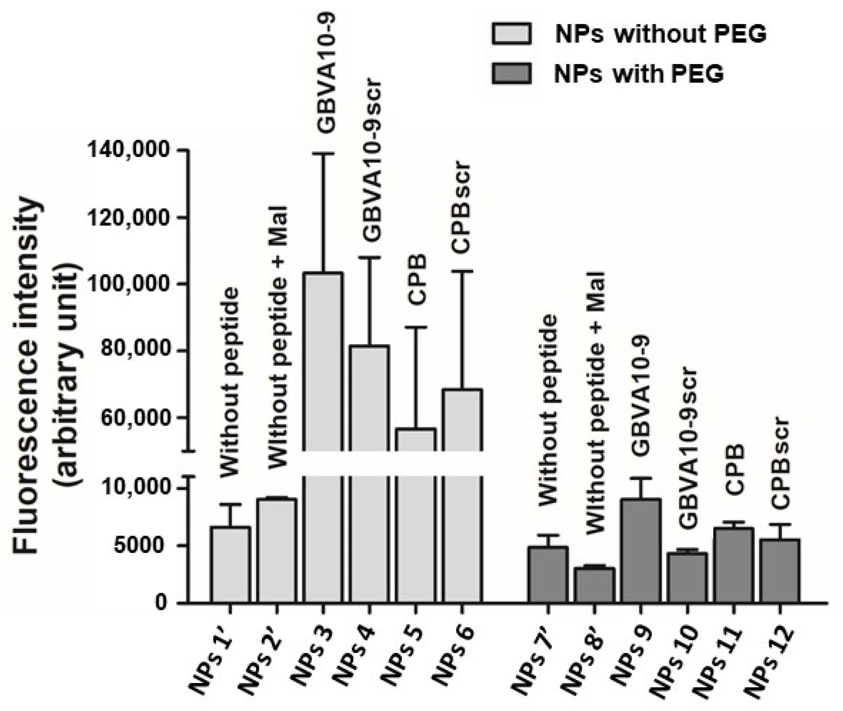 Polymers 14 02447 g005 550