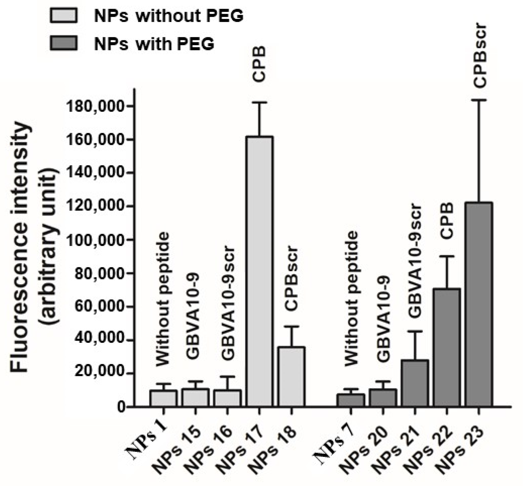 Polymers 14 02447 g006 550
