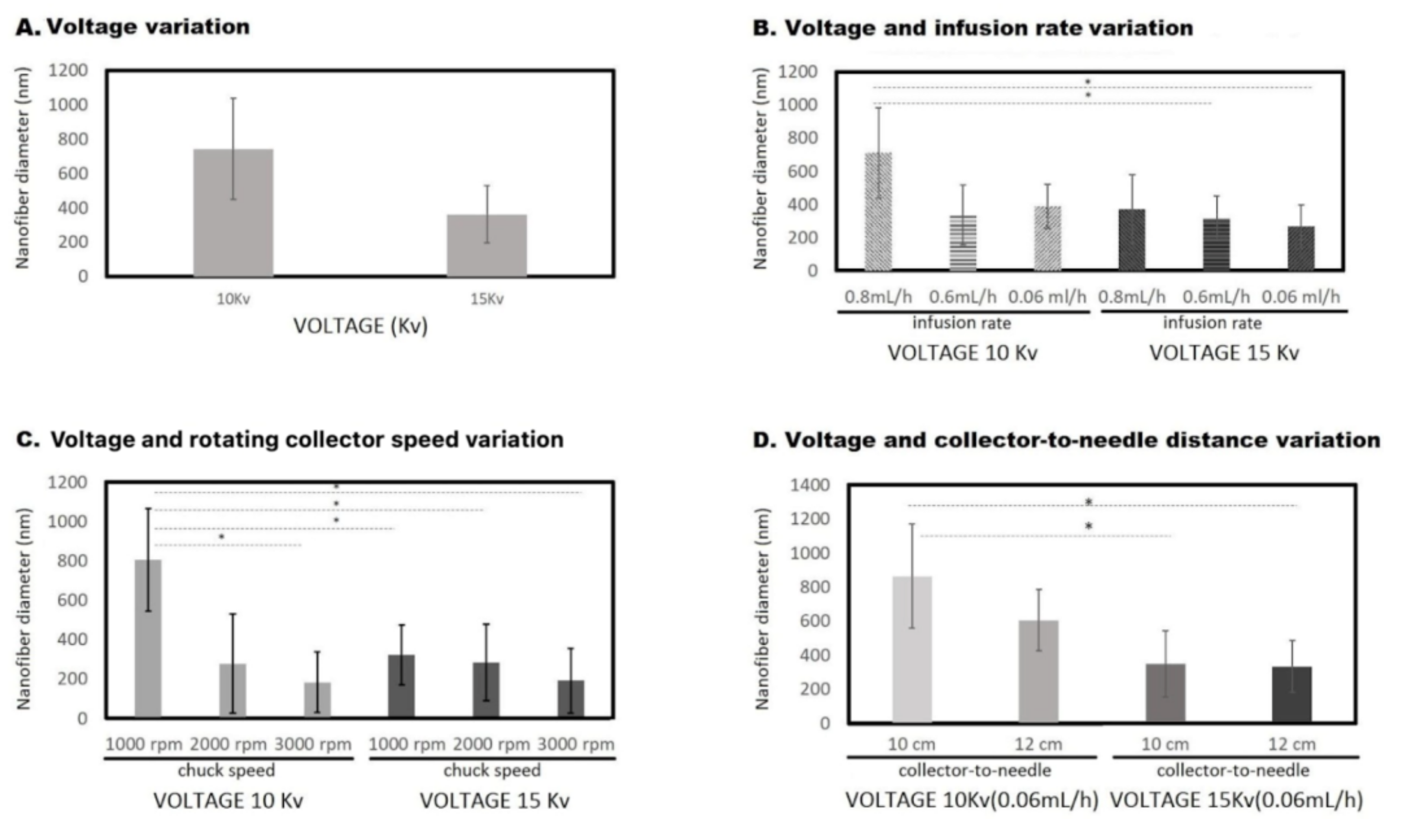 Polymers 14 02448 g002 550