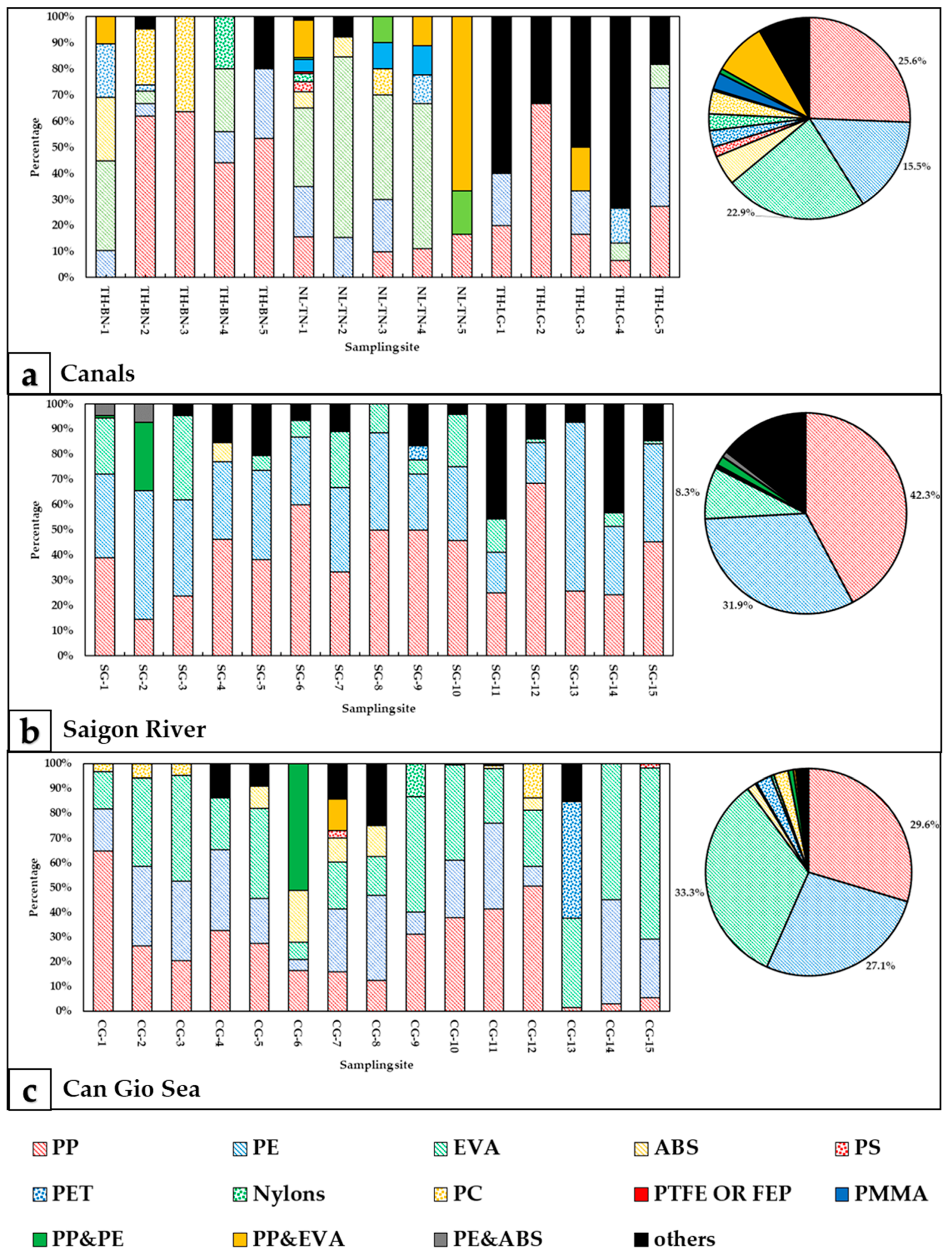 Polymers 14 02450 g003