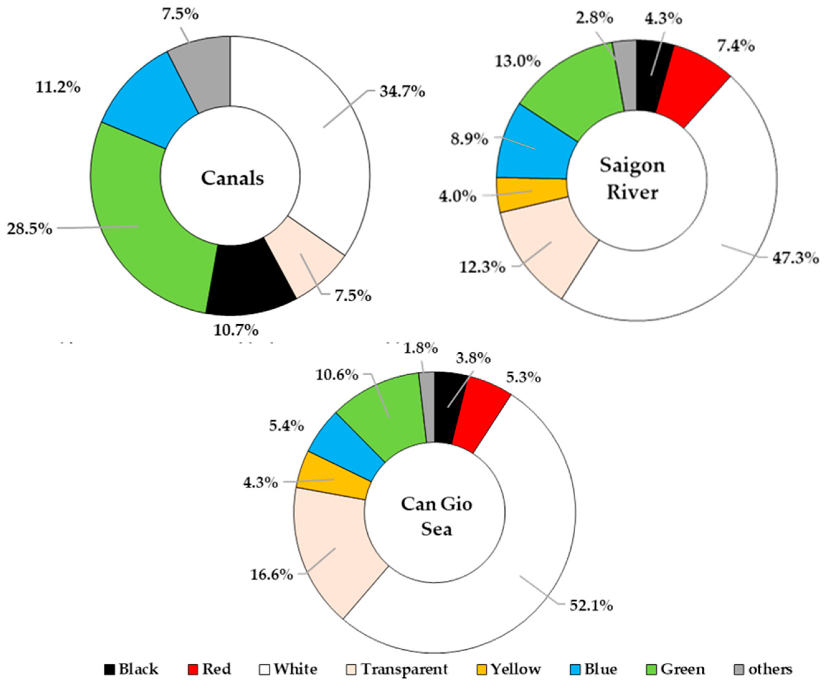 Polymers 14 02450 g007