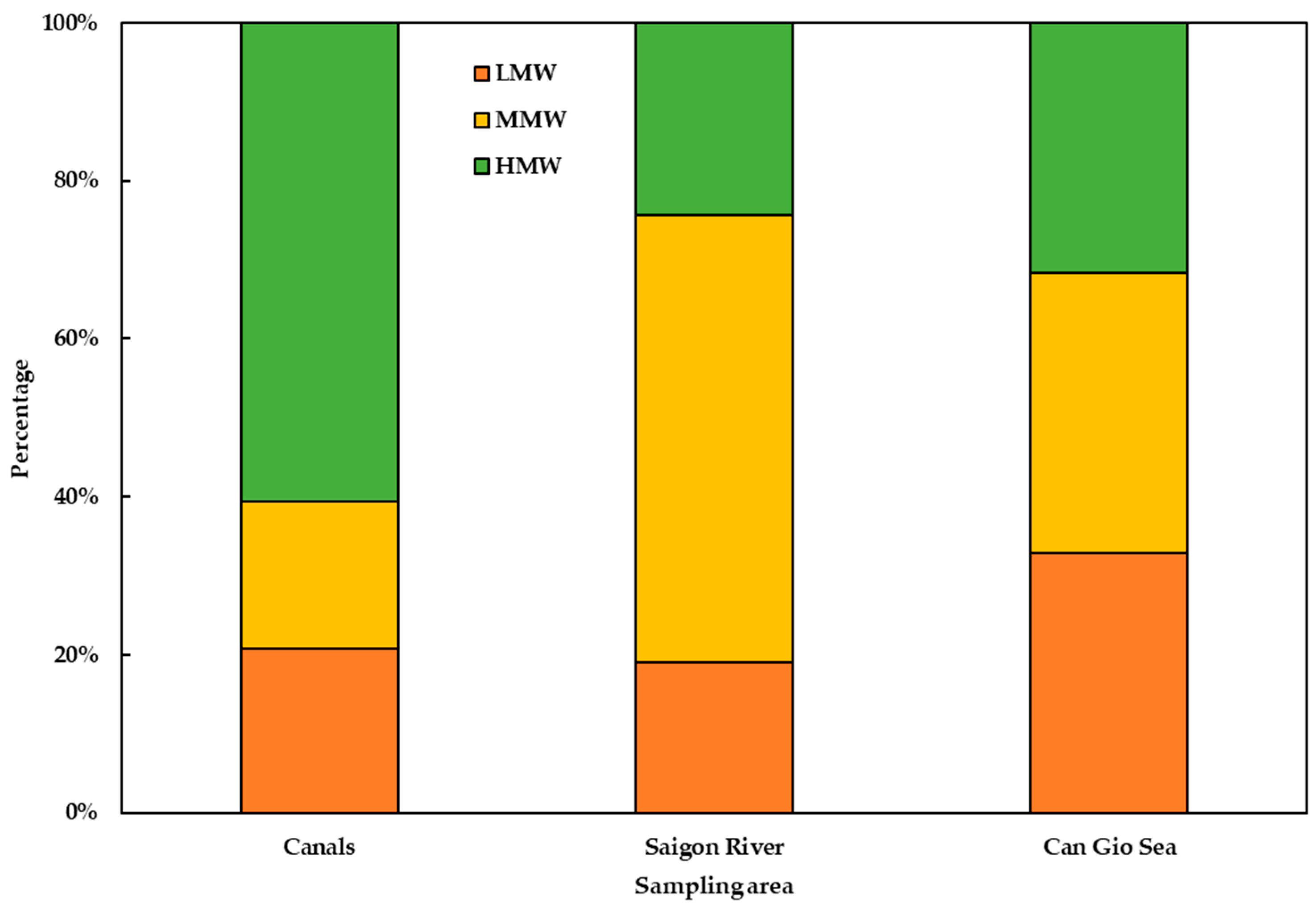 Polymers 14 02450 g008