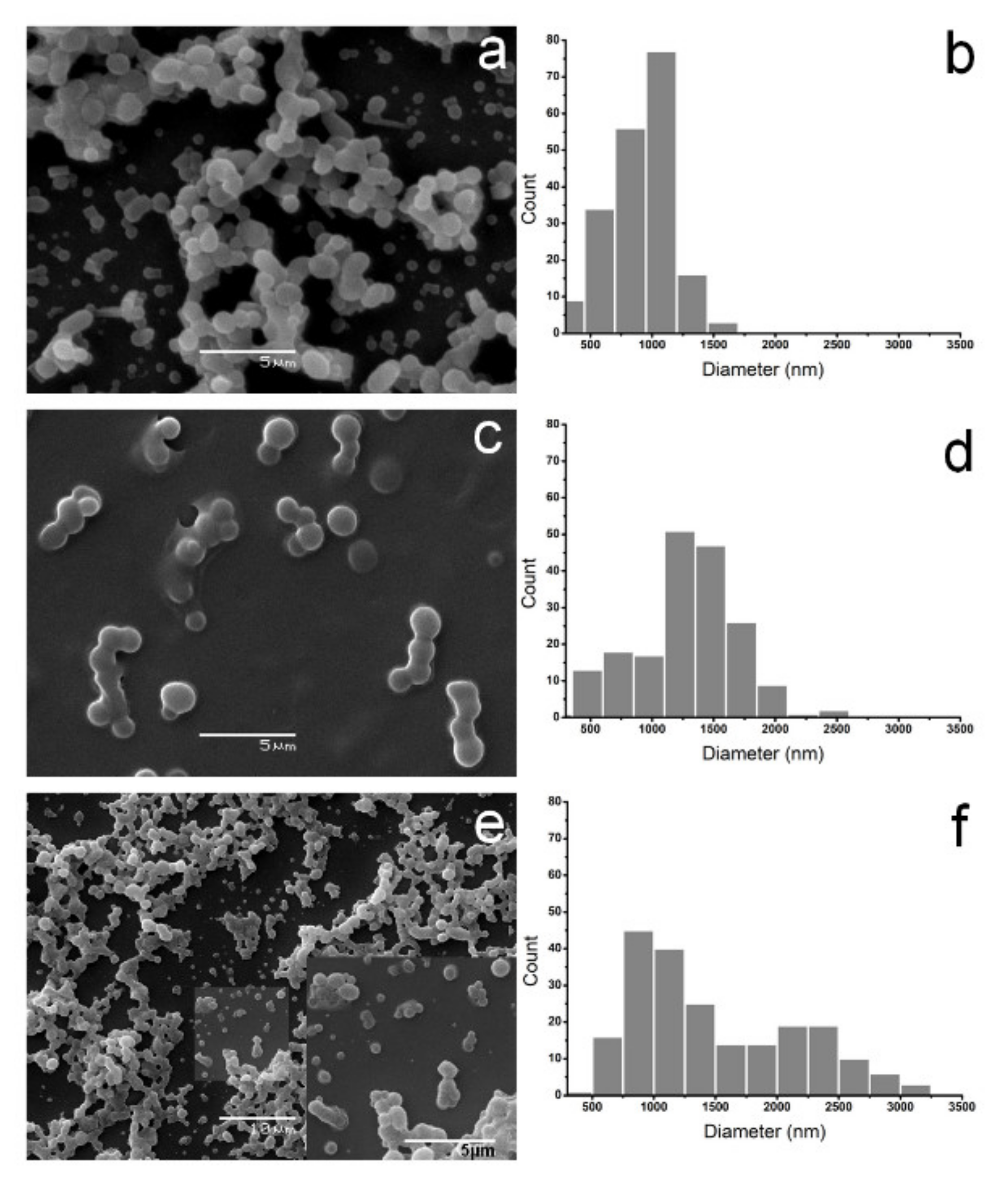 Polymers 14 02452 g001 550