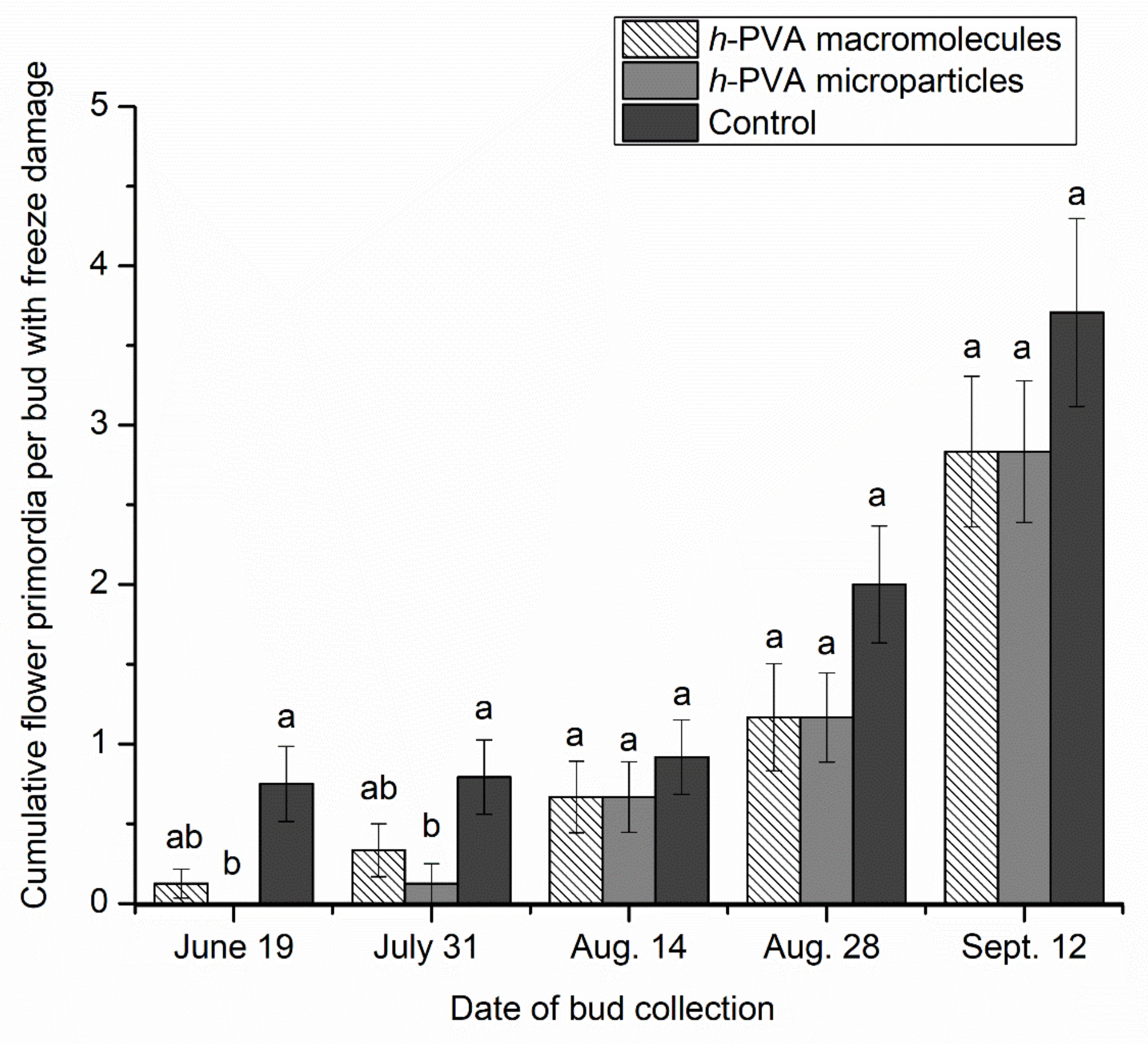 Polymers 14 02452 g004 550