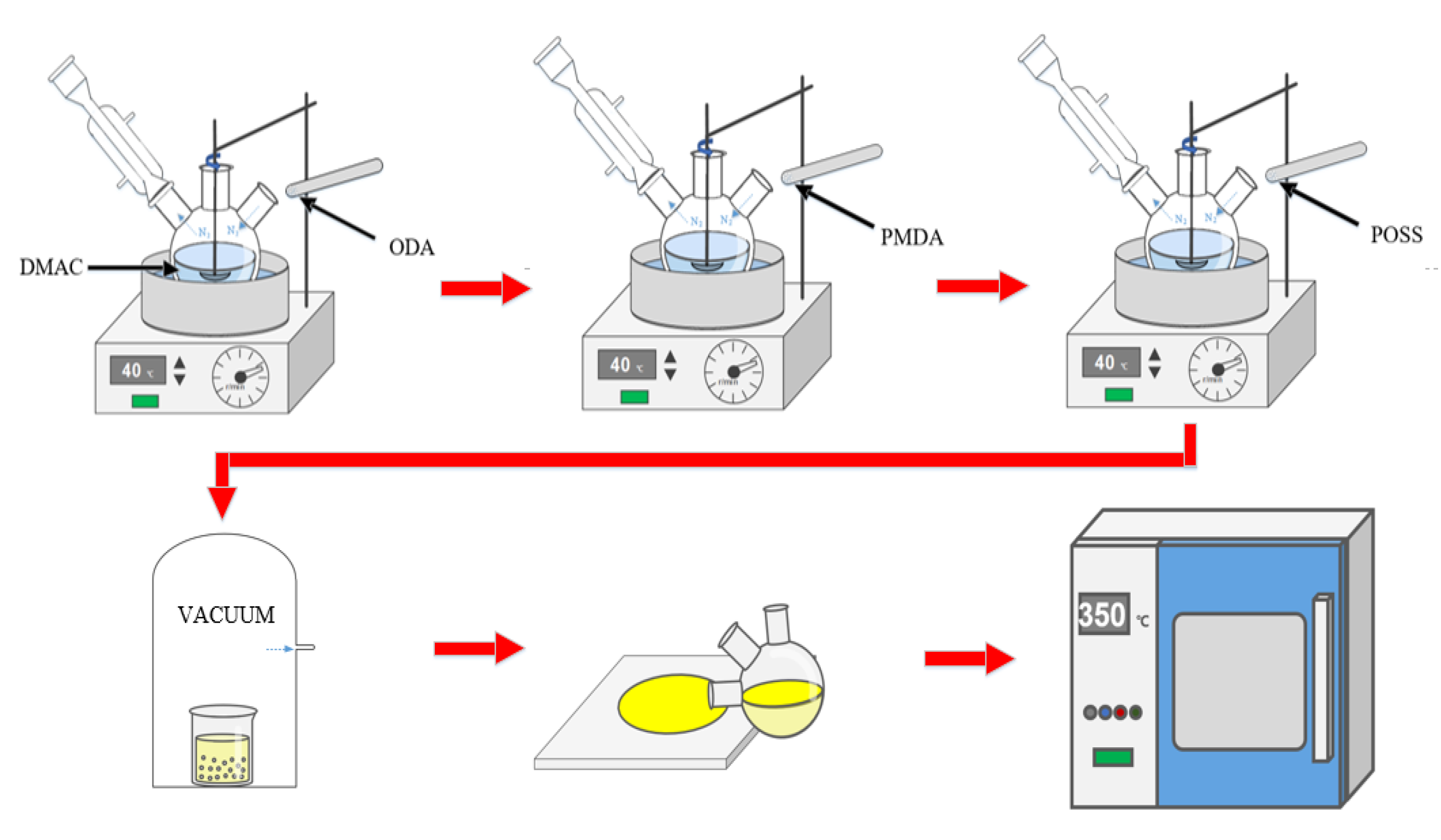 Polymers 14 02453 g002 550