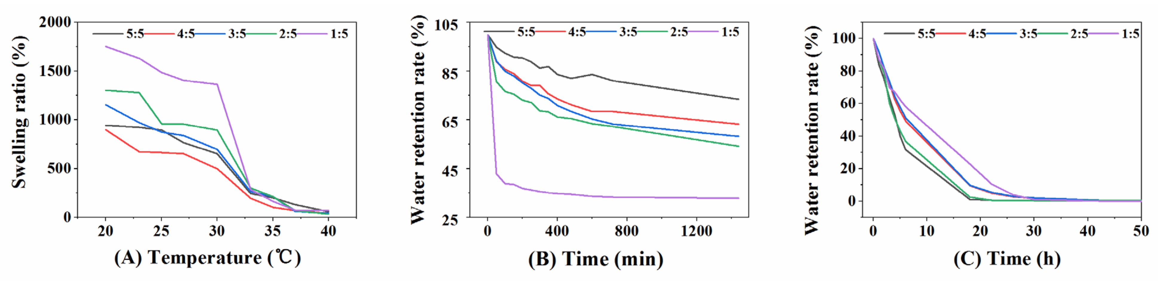 Polymers 14 02454 g001