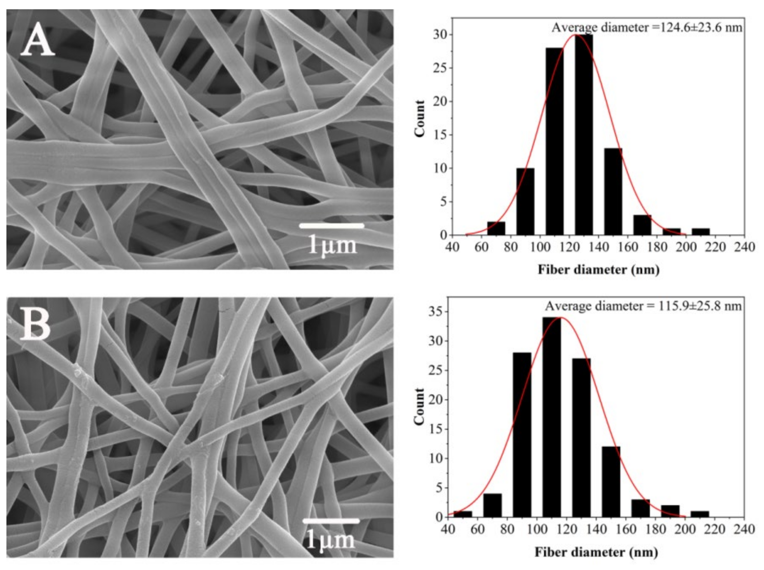 Polymers 14 02454 g005