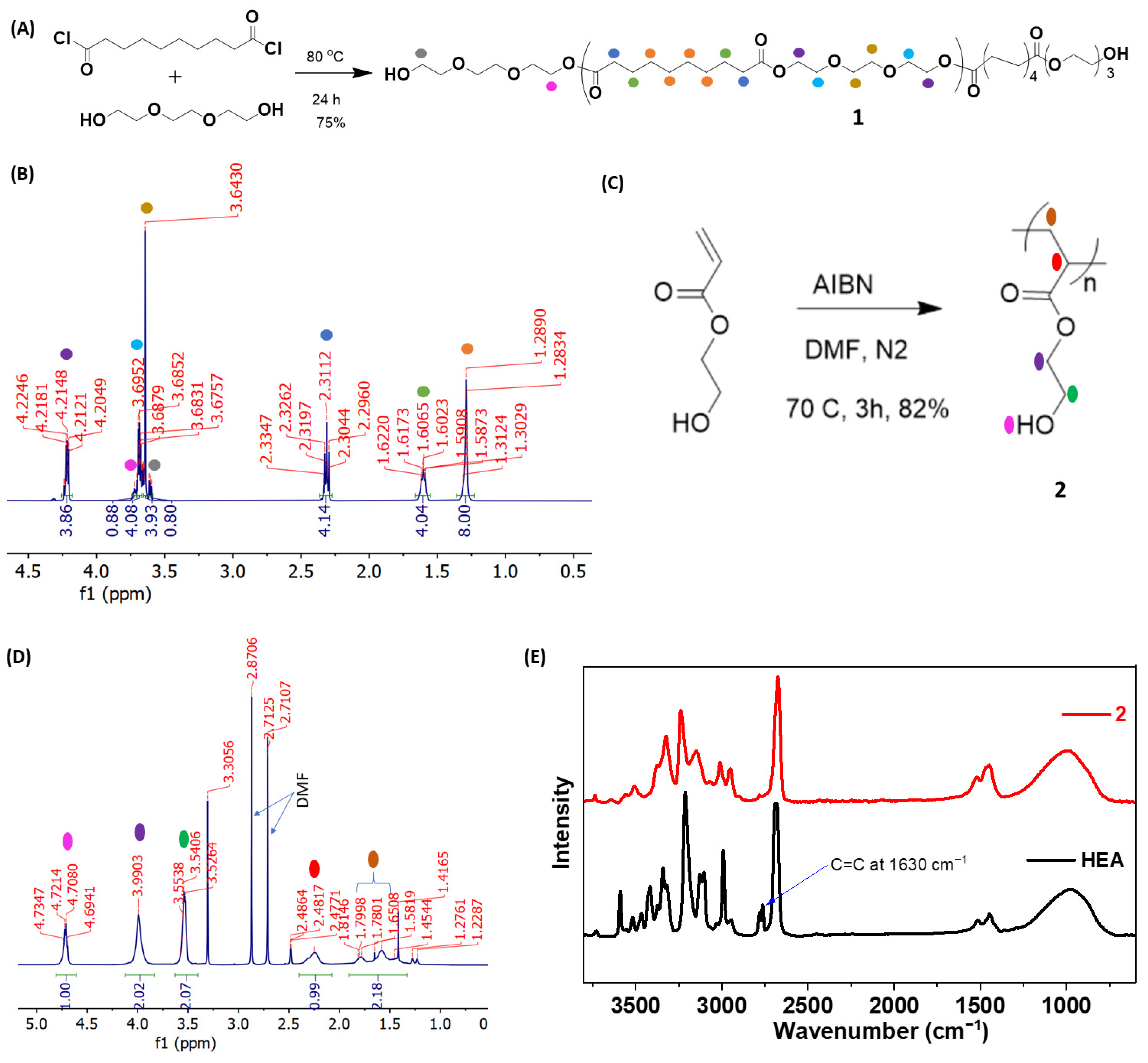 Polymers 14 02456 g002