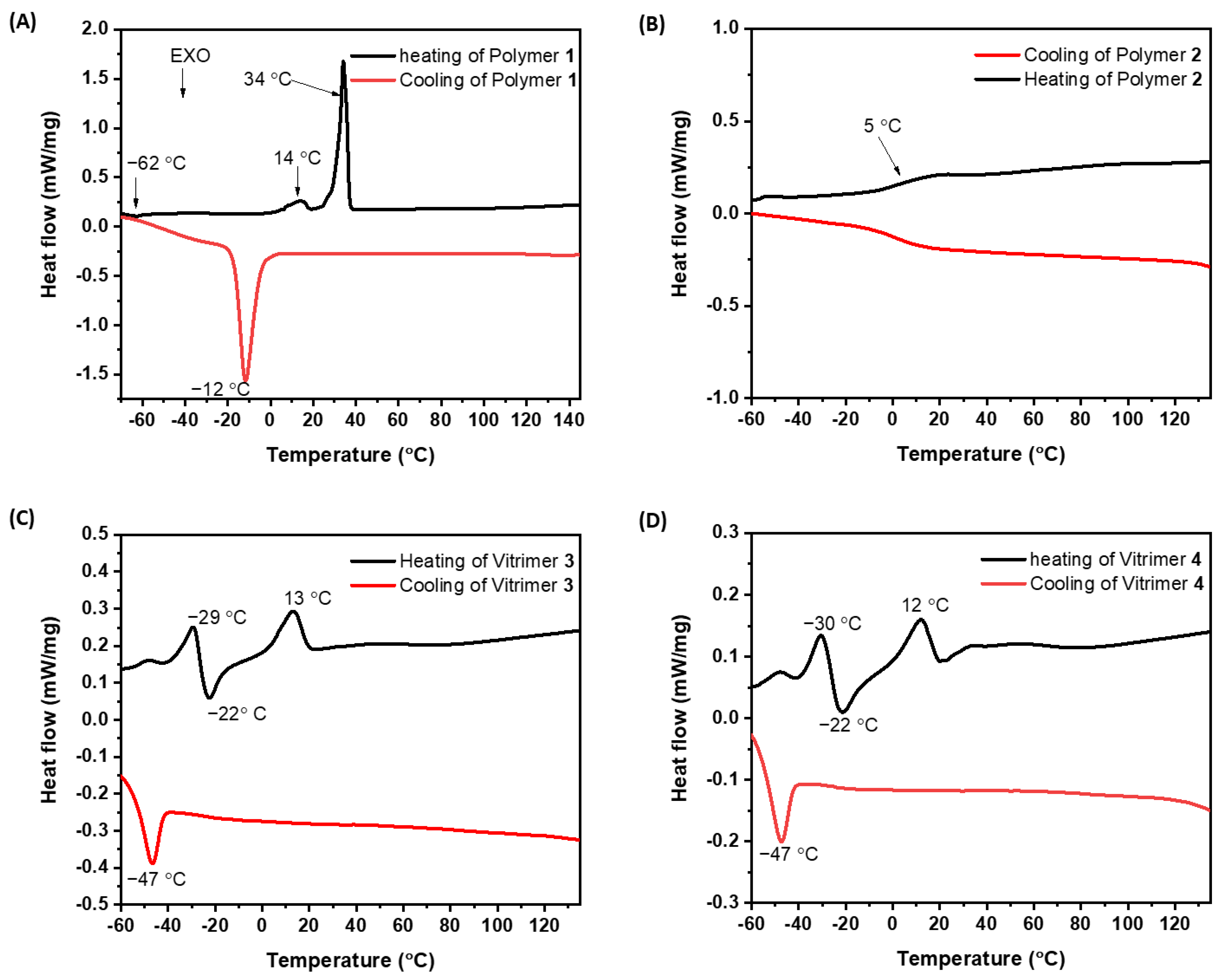 Polymers 14 02456 g003