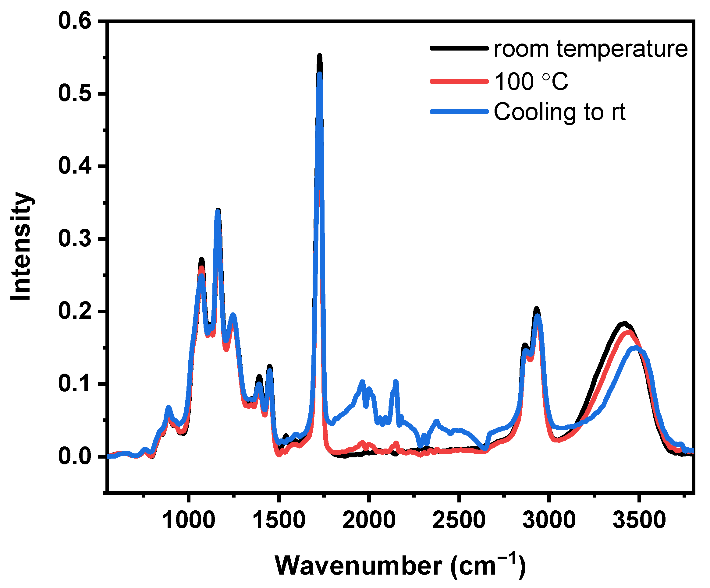 Polymers 14 02456 g004