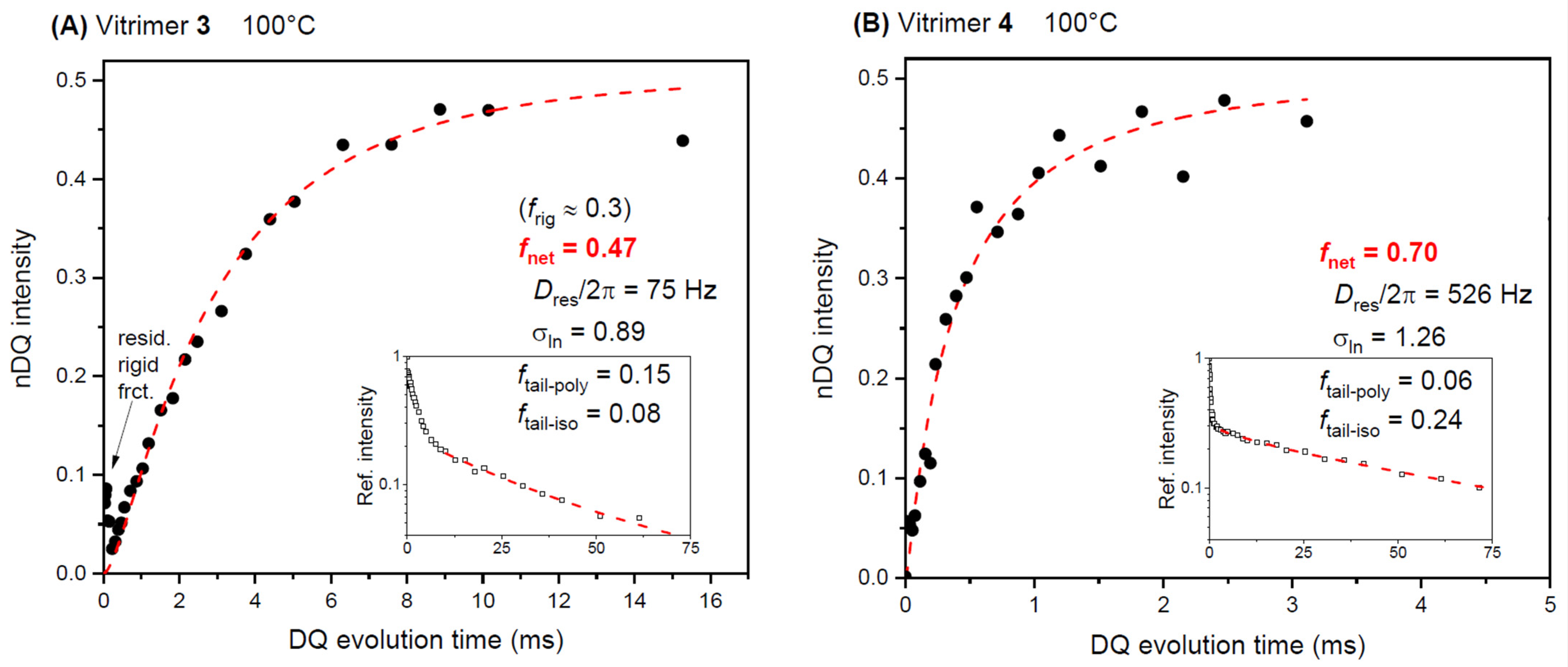 Polymers 14 02456 g006