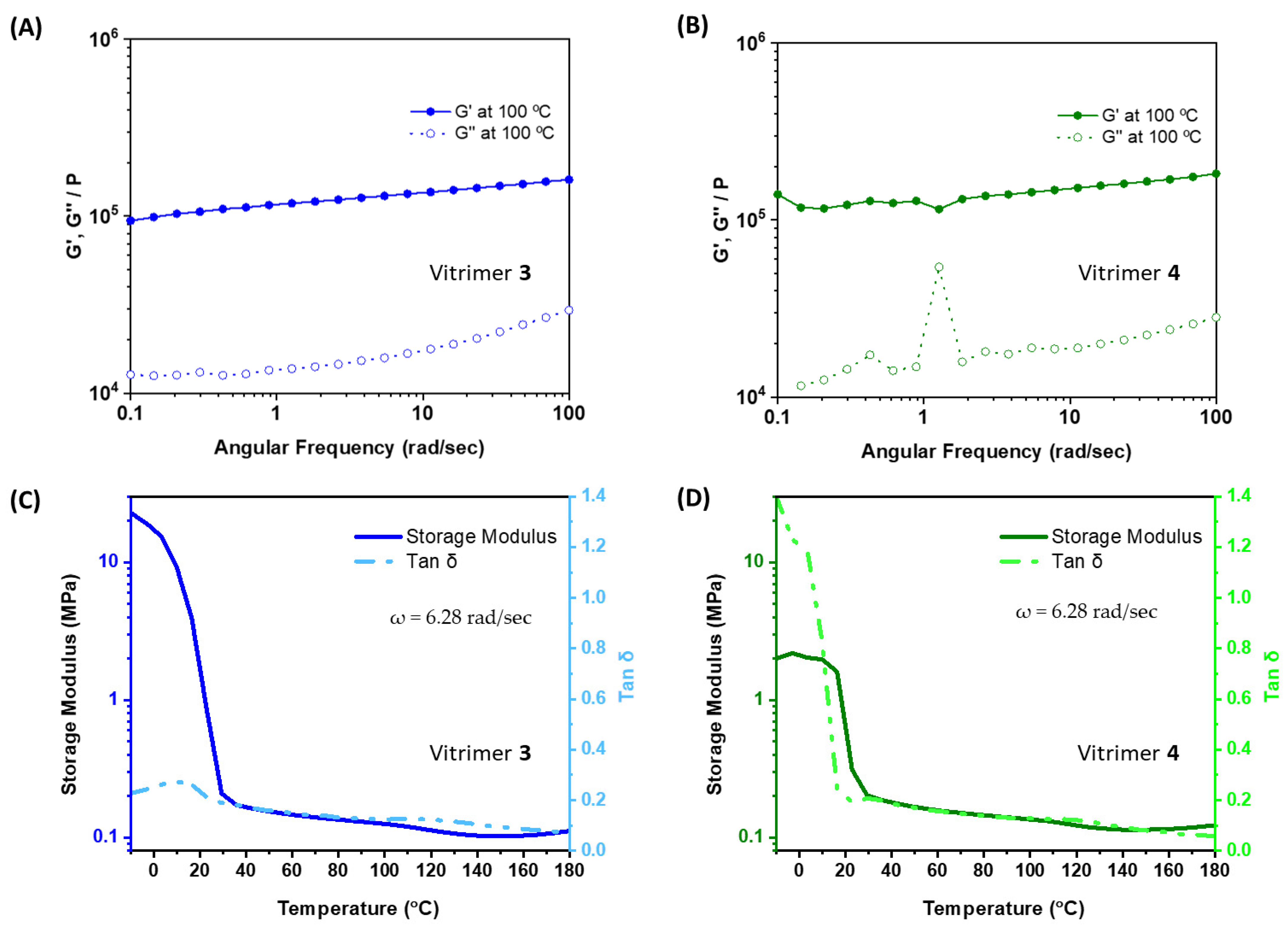 Polymers 14 02456 g007