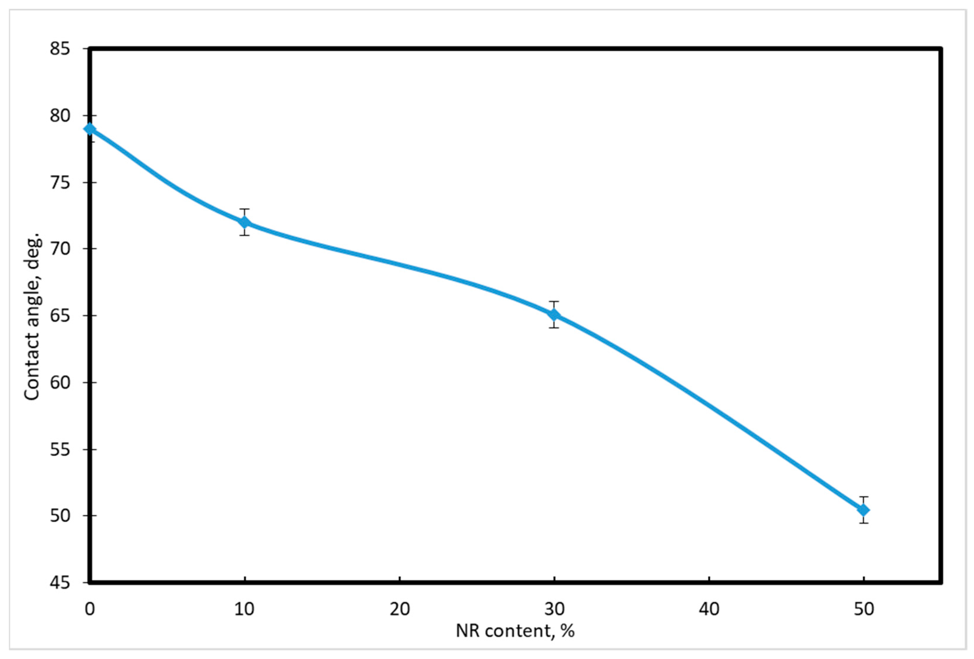 Polymers 14 02457 g005 550