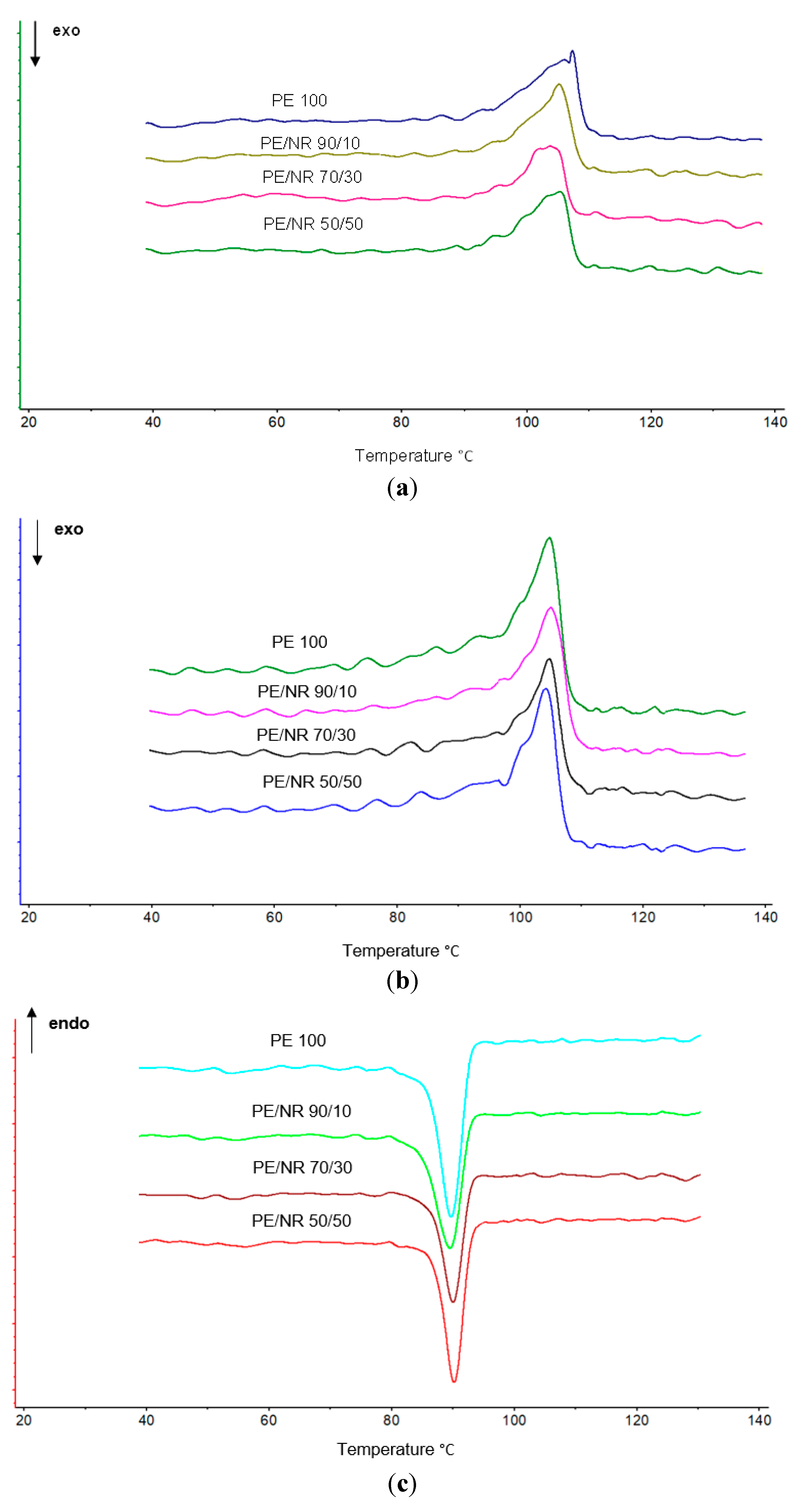 Polymers 14 02457 g006a 550