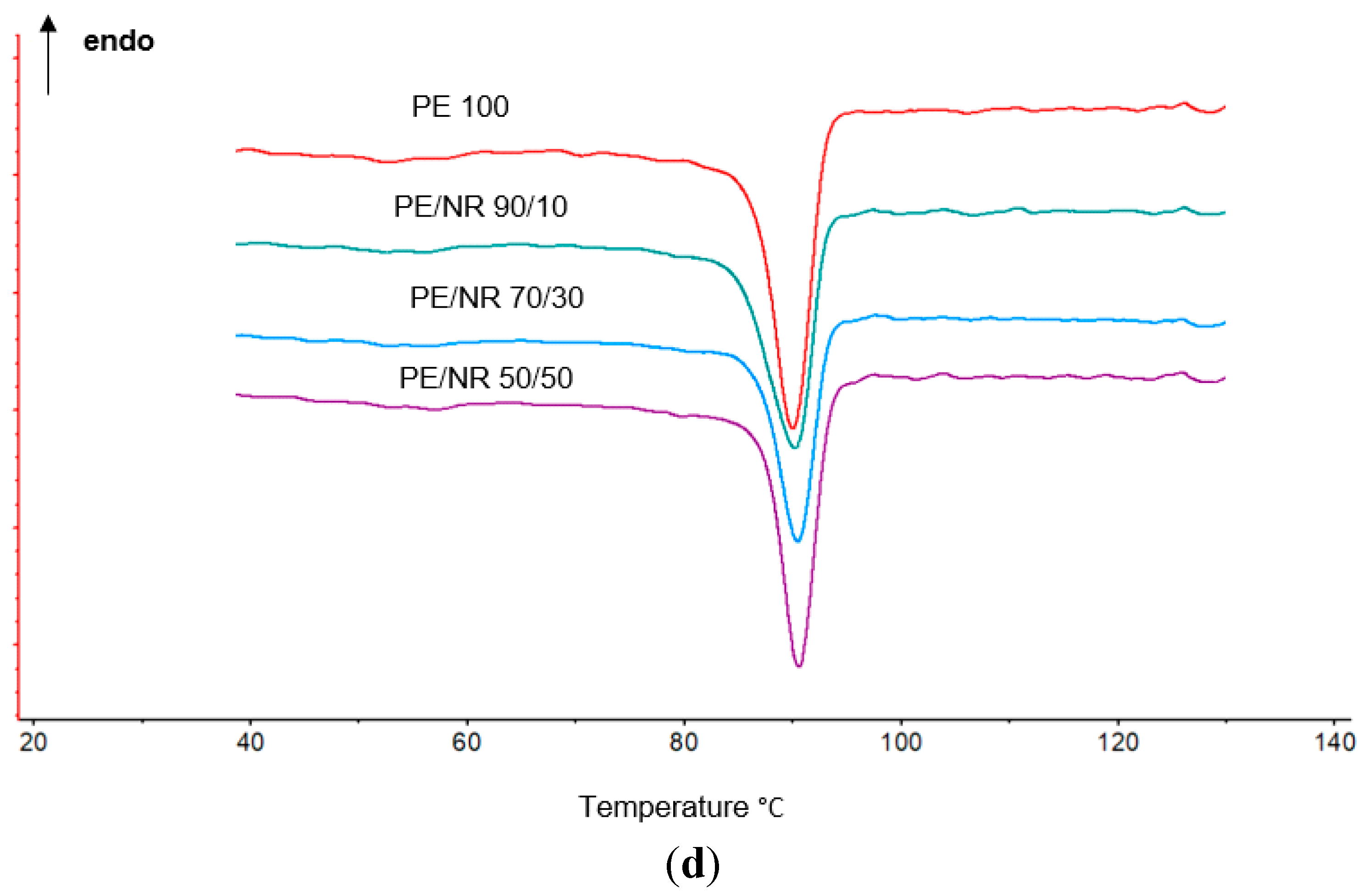 Polymers 14 02457 g006b 550
