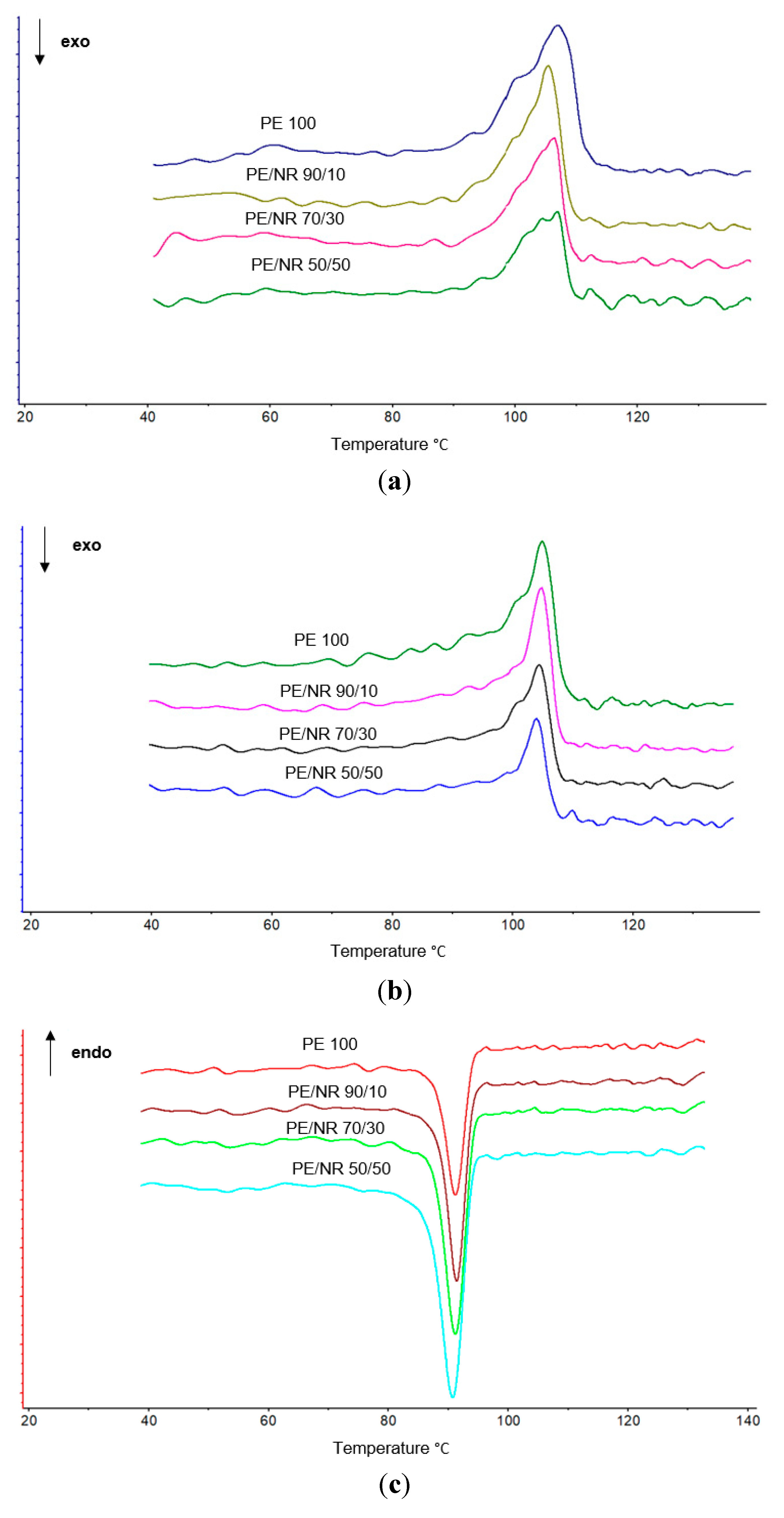 Polymers 14 02457 g009a 550