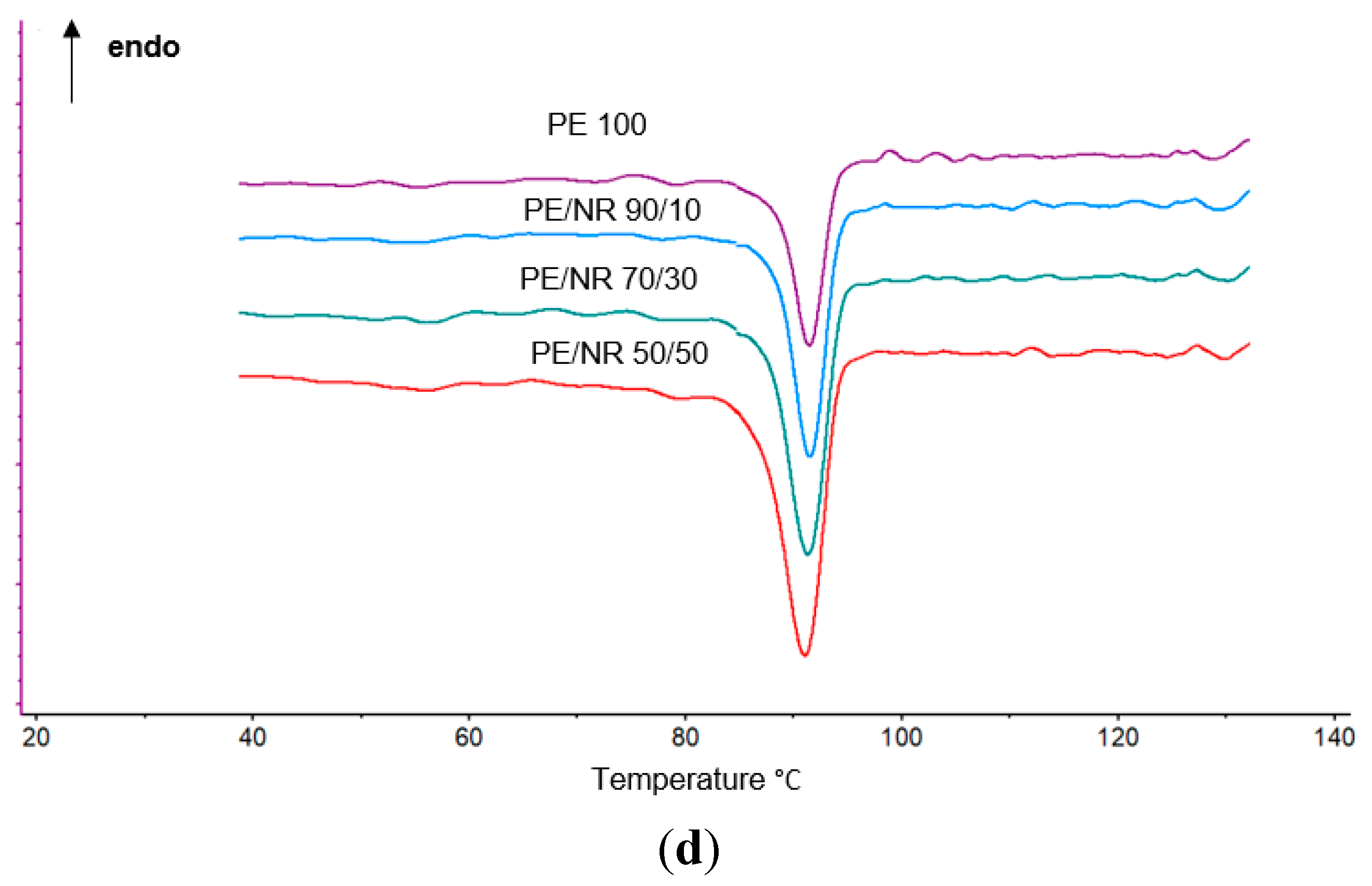 Polymers 14 02457 g009b 550