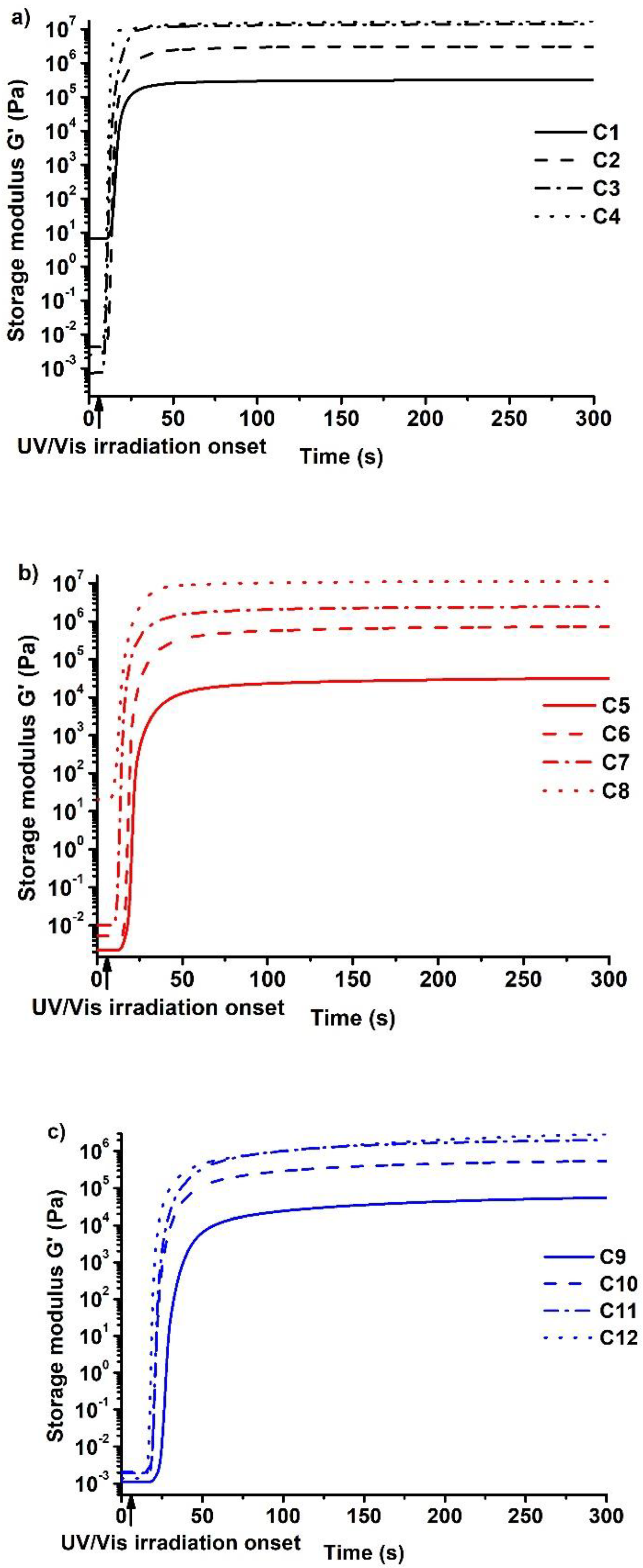 Polymers 14 02460 g002