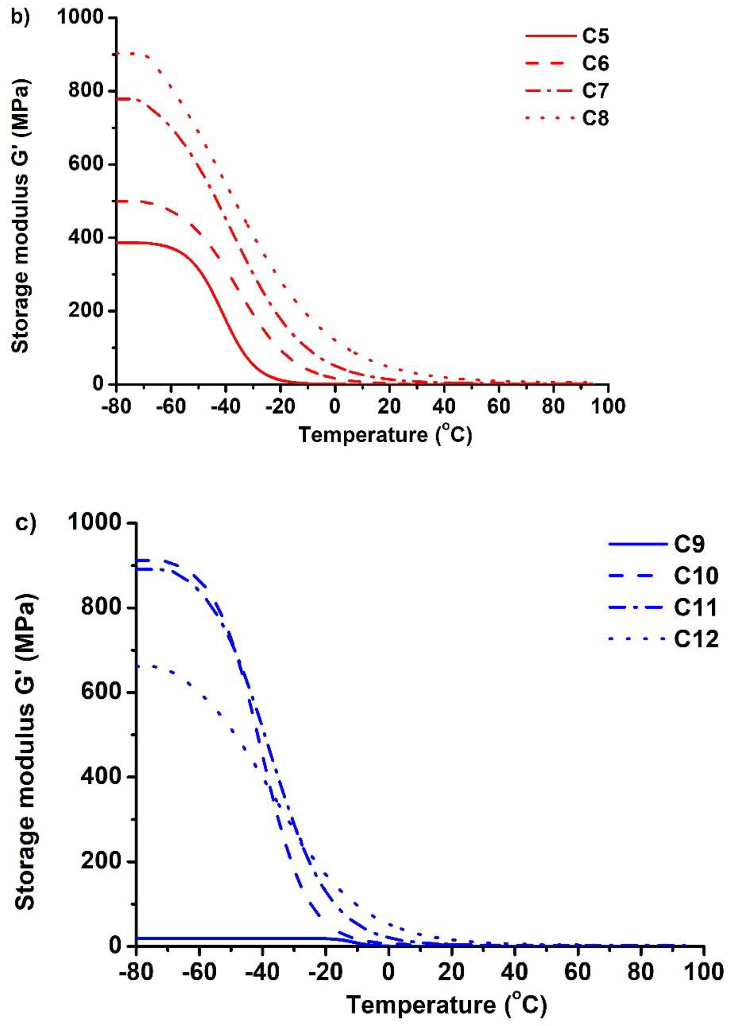 Polymers 14 02460 g006b