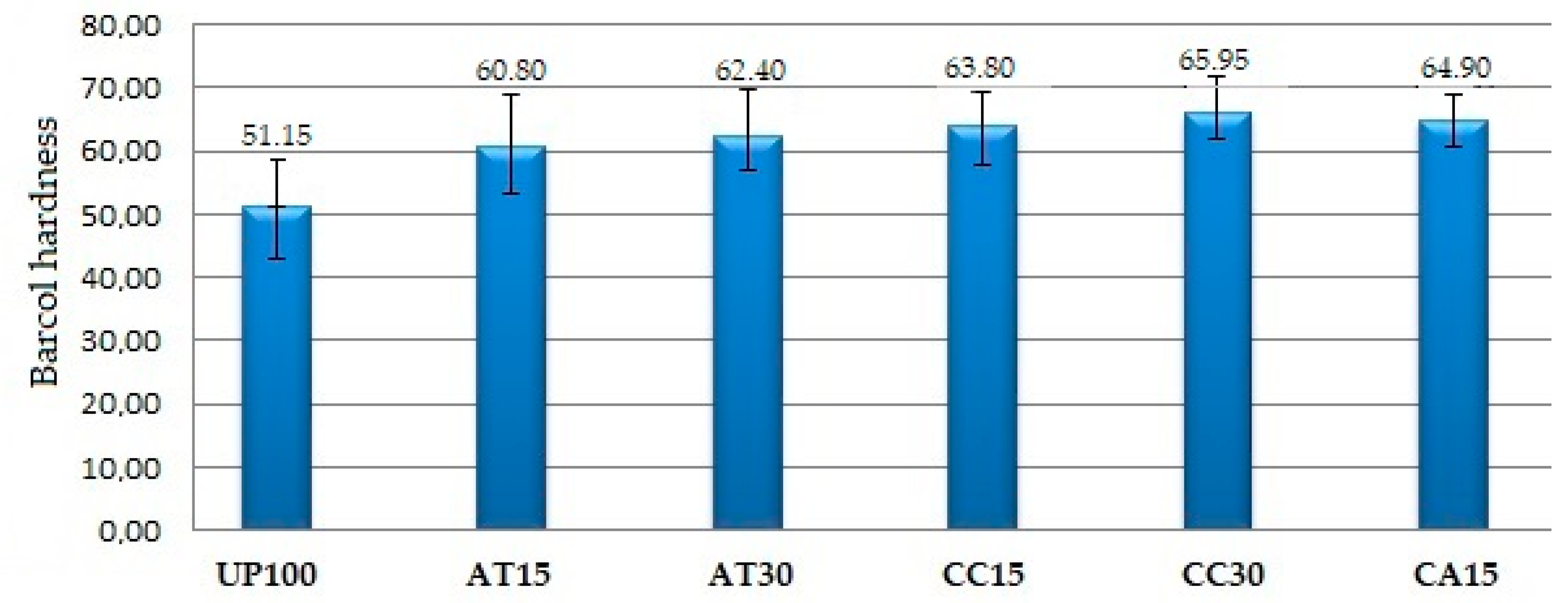 Polymers 14 02464 g005 550